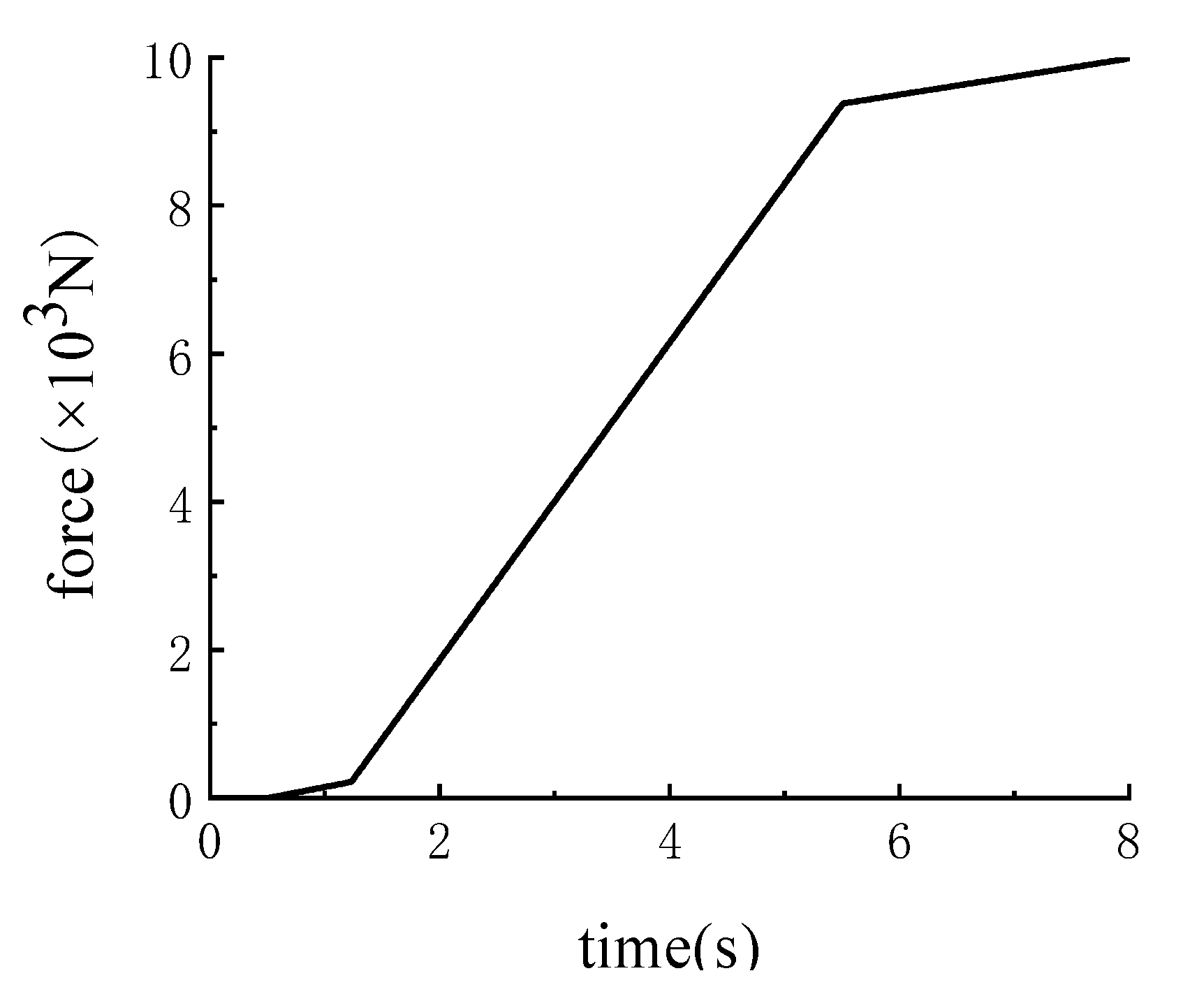 Machines 11 00407 g022