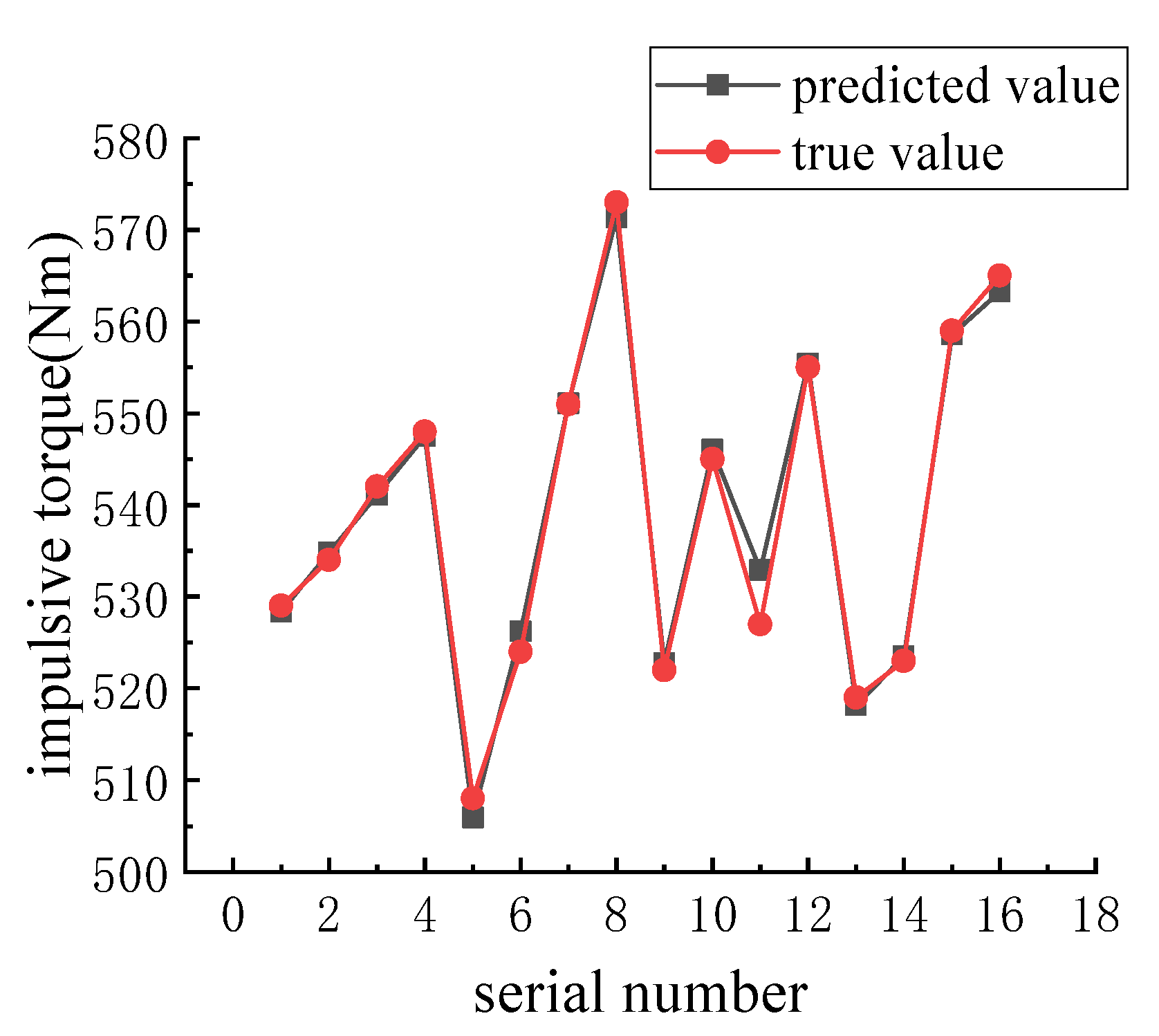 Machines 11 00407 g028