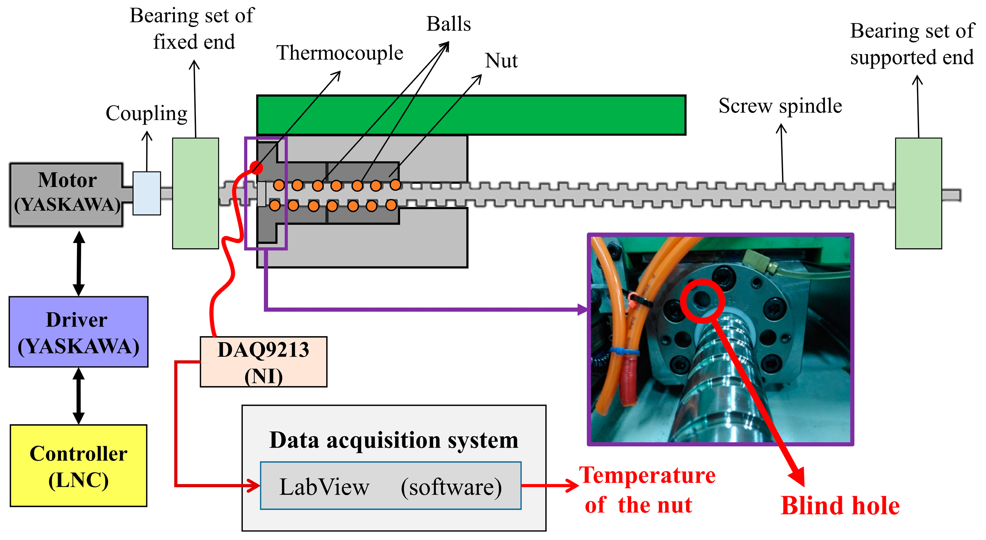 Machines 11 00408 g001 550