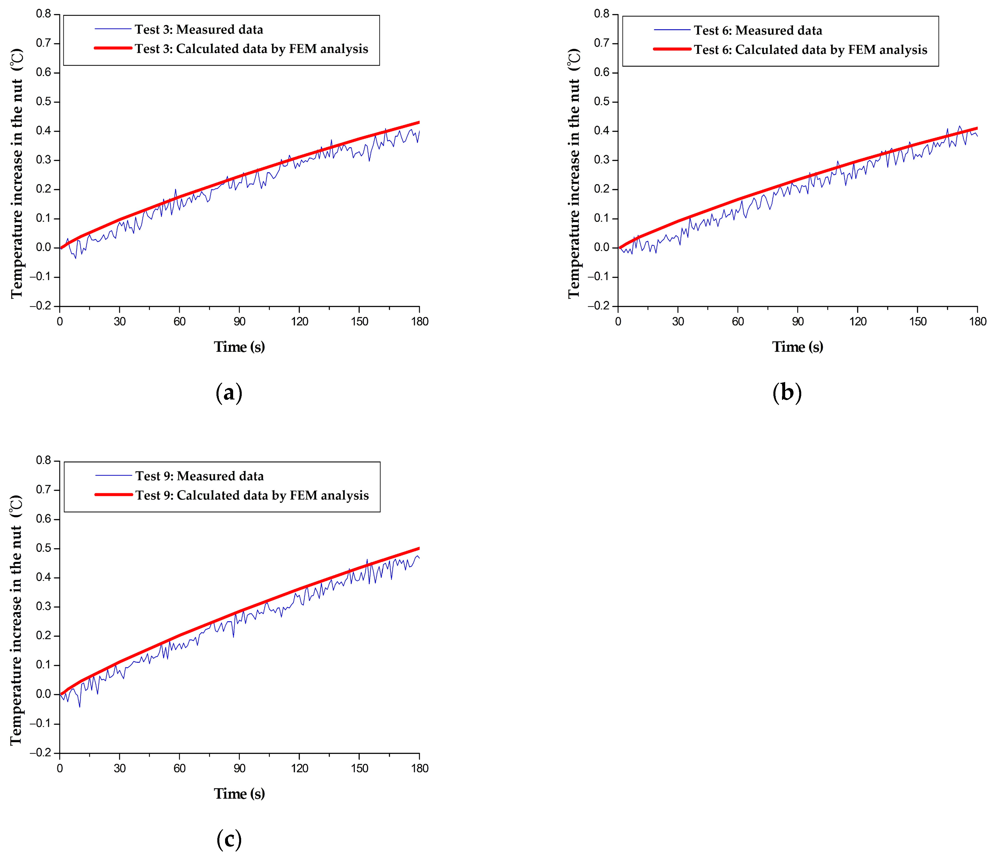 Machines 11 00408 g002 550