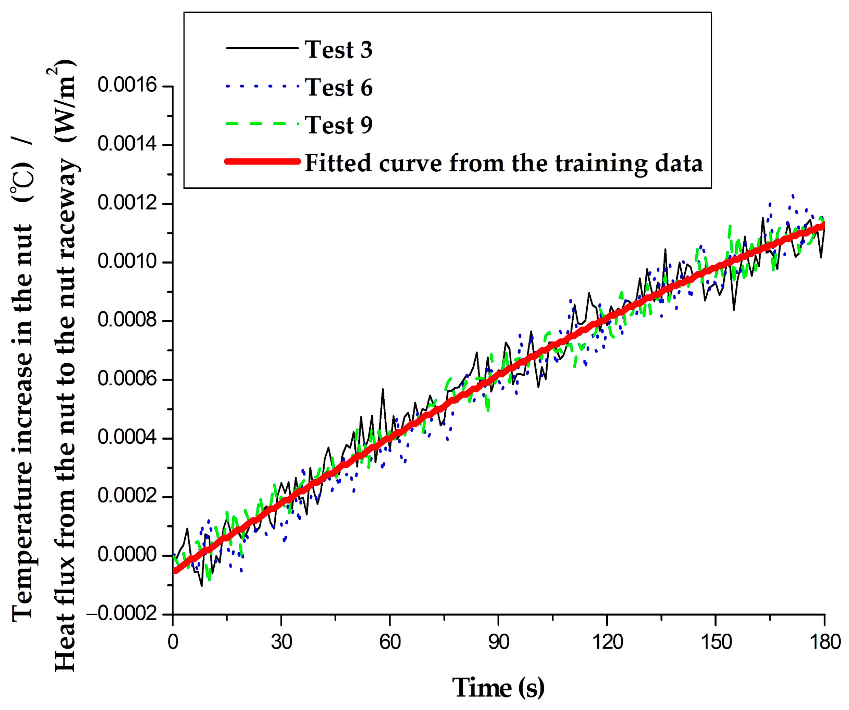 Machines 11 00408 g003 550