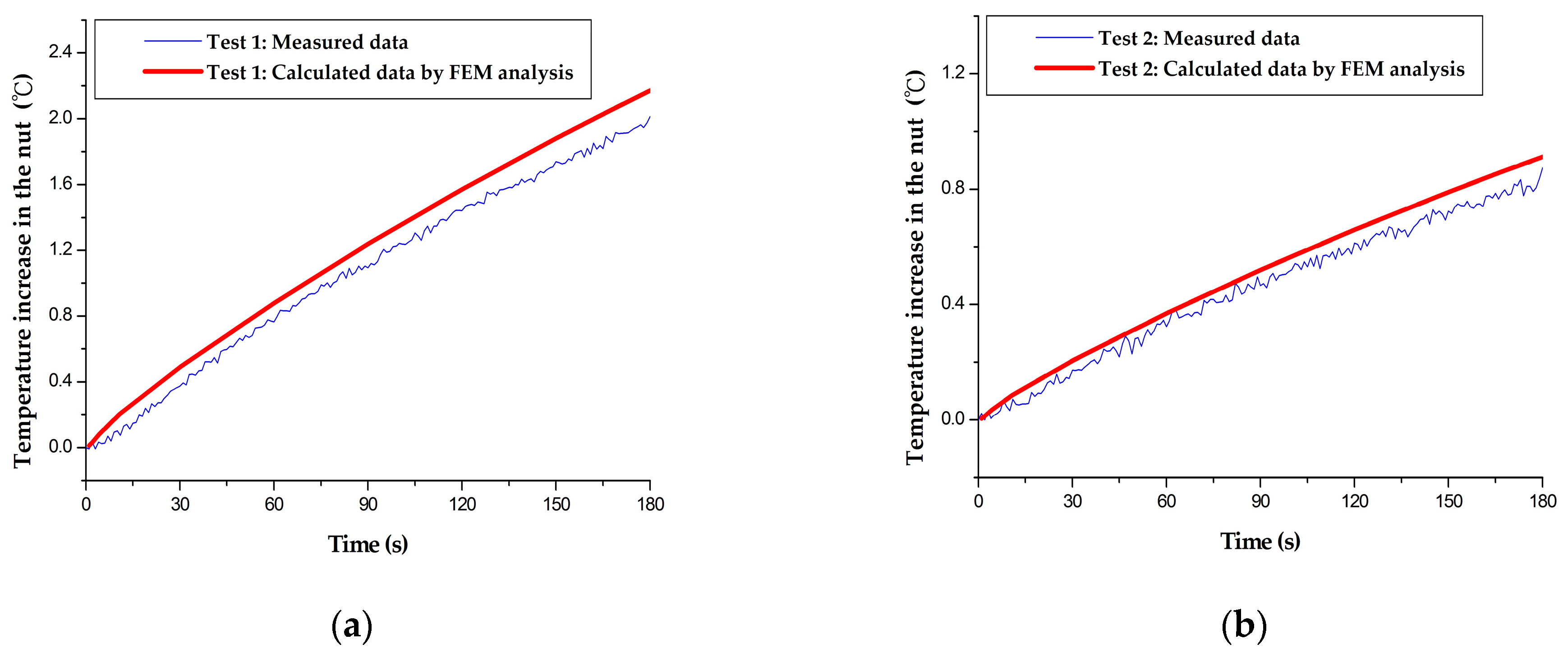 Machines 11 00408 g005a 550