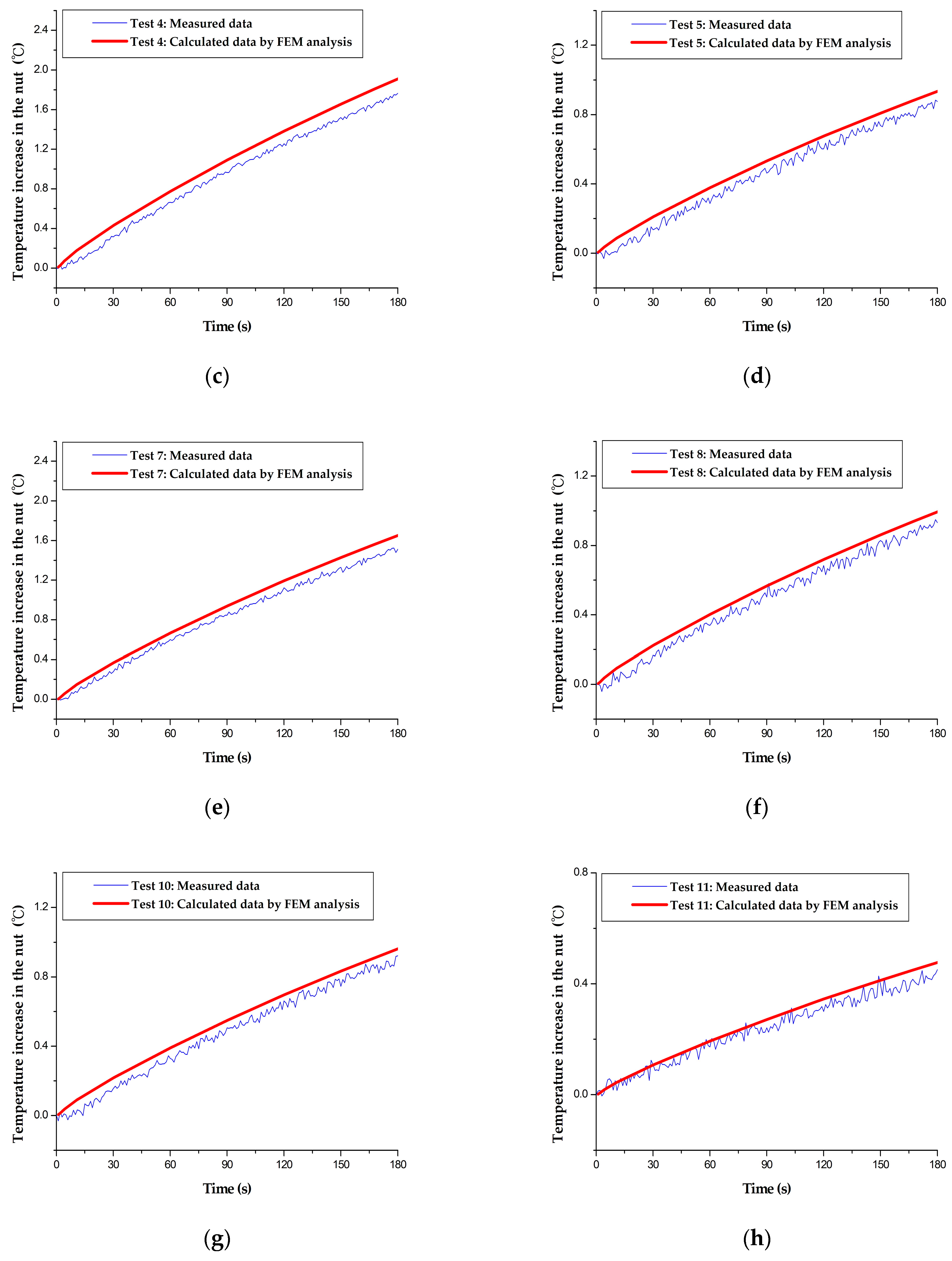 Machines 11 00408 g005b 550