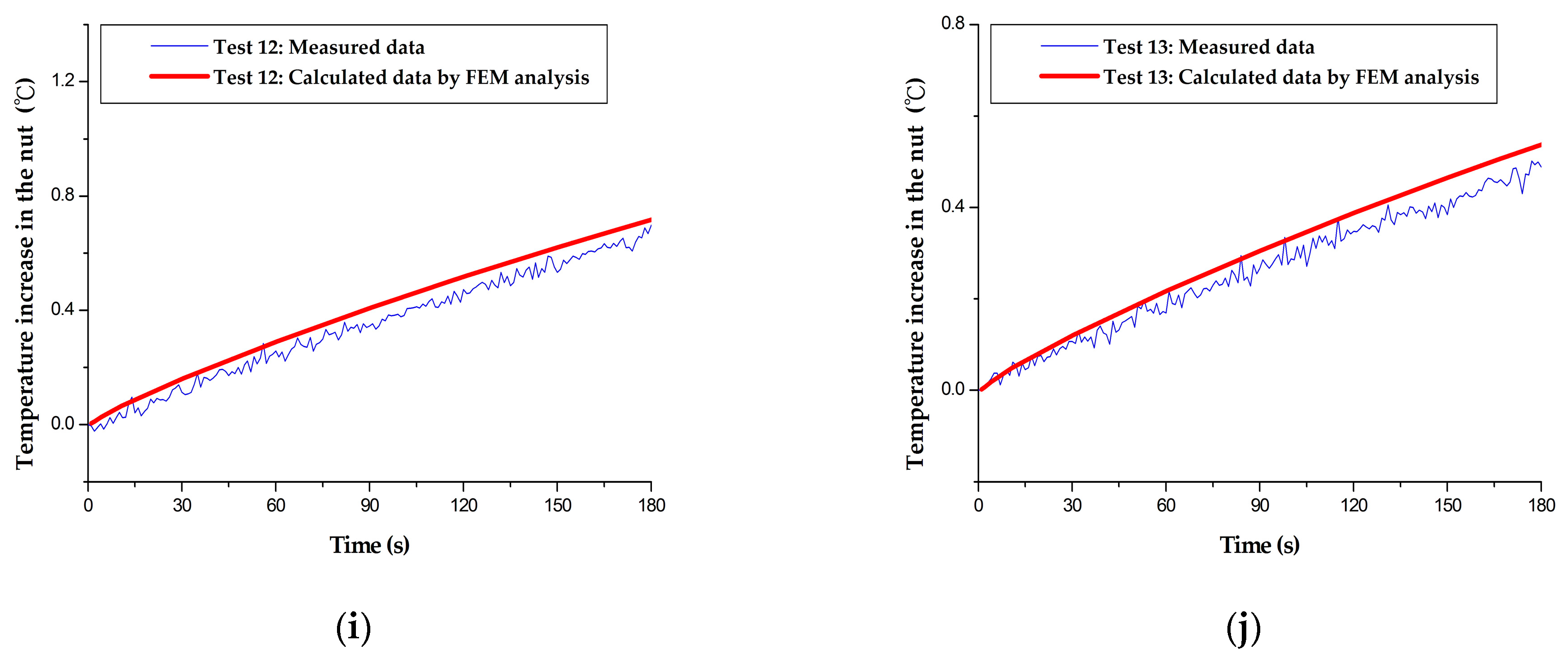 Machines 11 00408 g005c 550
