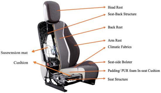 Machines Free Full Text 2D and 3D Wires Formability for Car