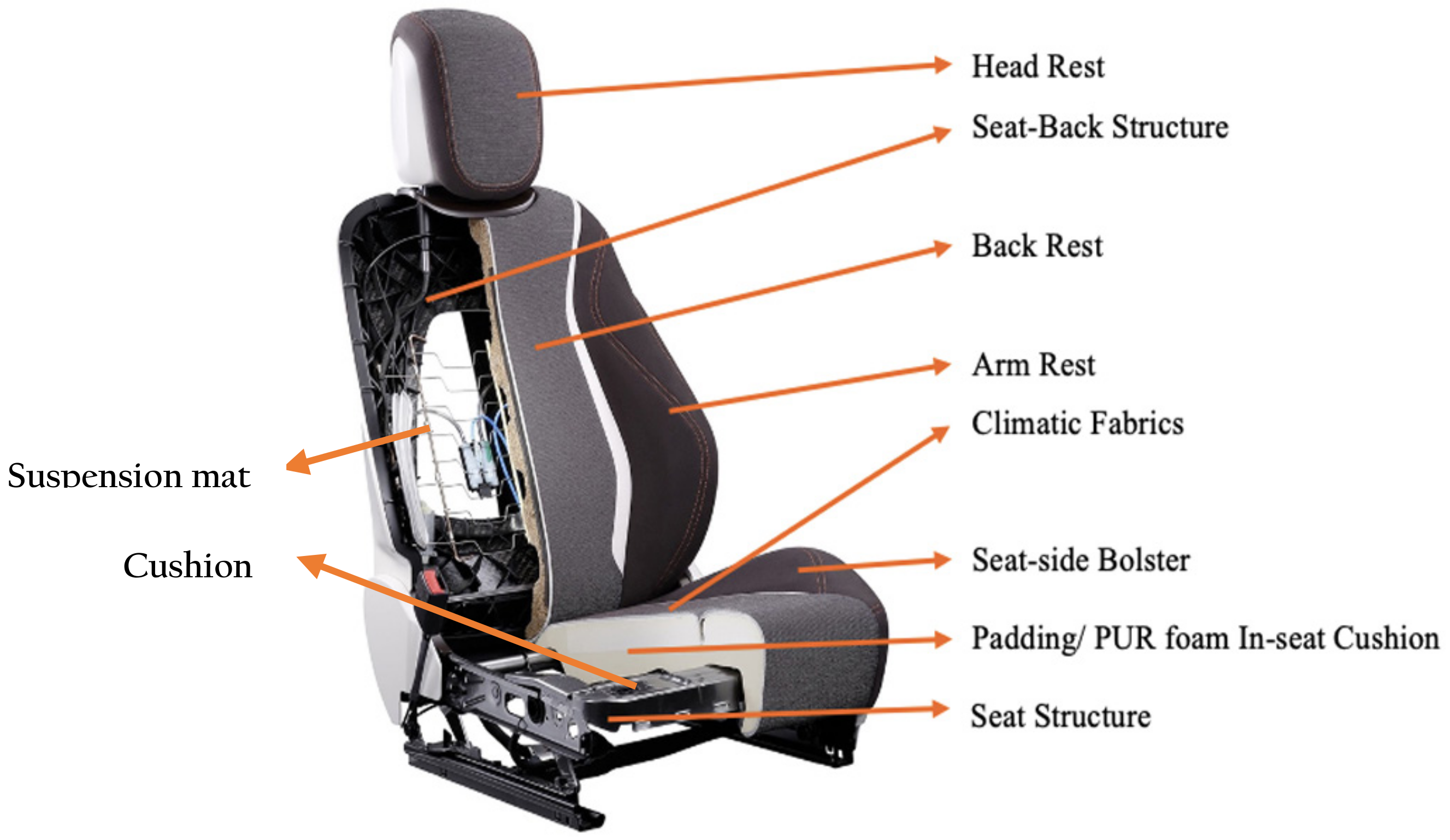 How to repair car seat foam. How to fix car seat cushion. Car seat cushion  repair. 