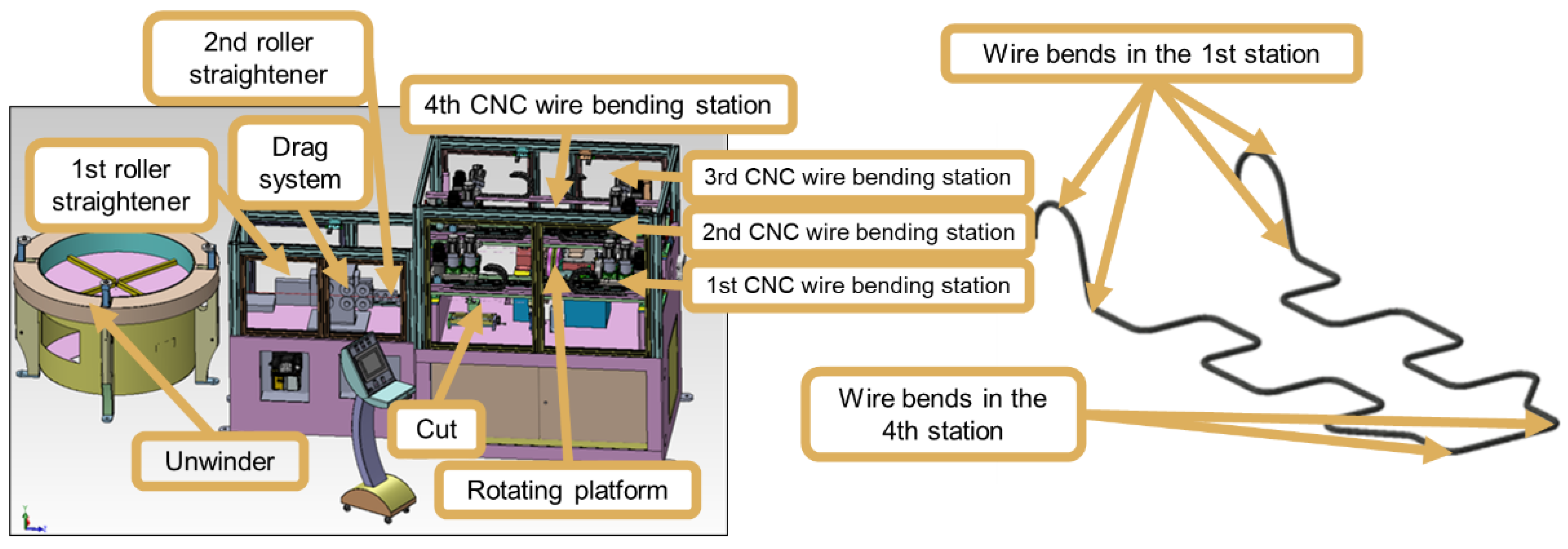 Machines 11 00410 g005