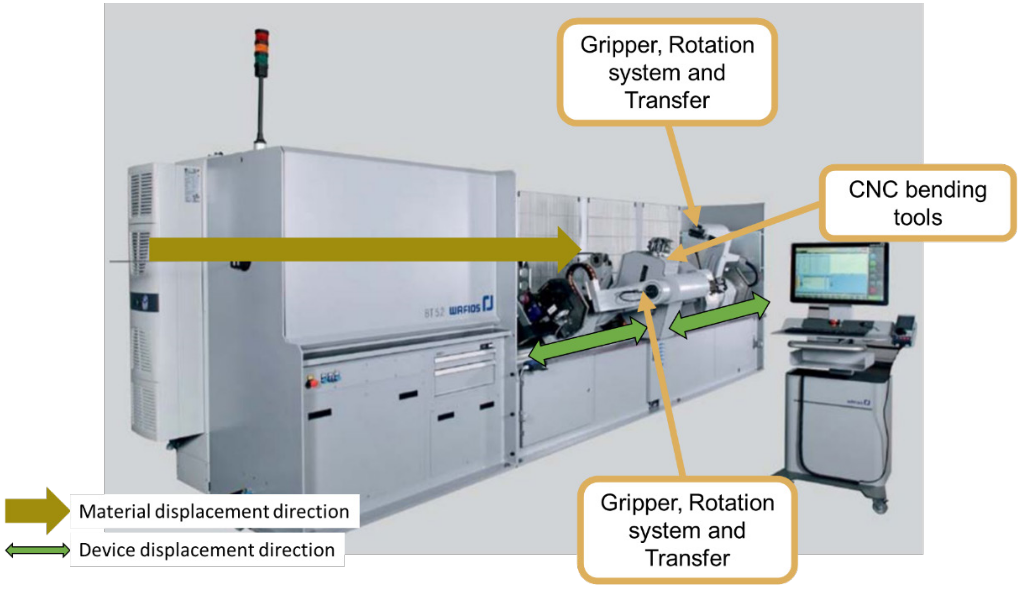 Machines 11 00410 g010