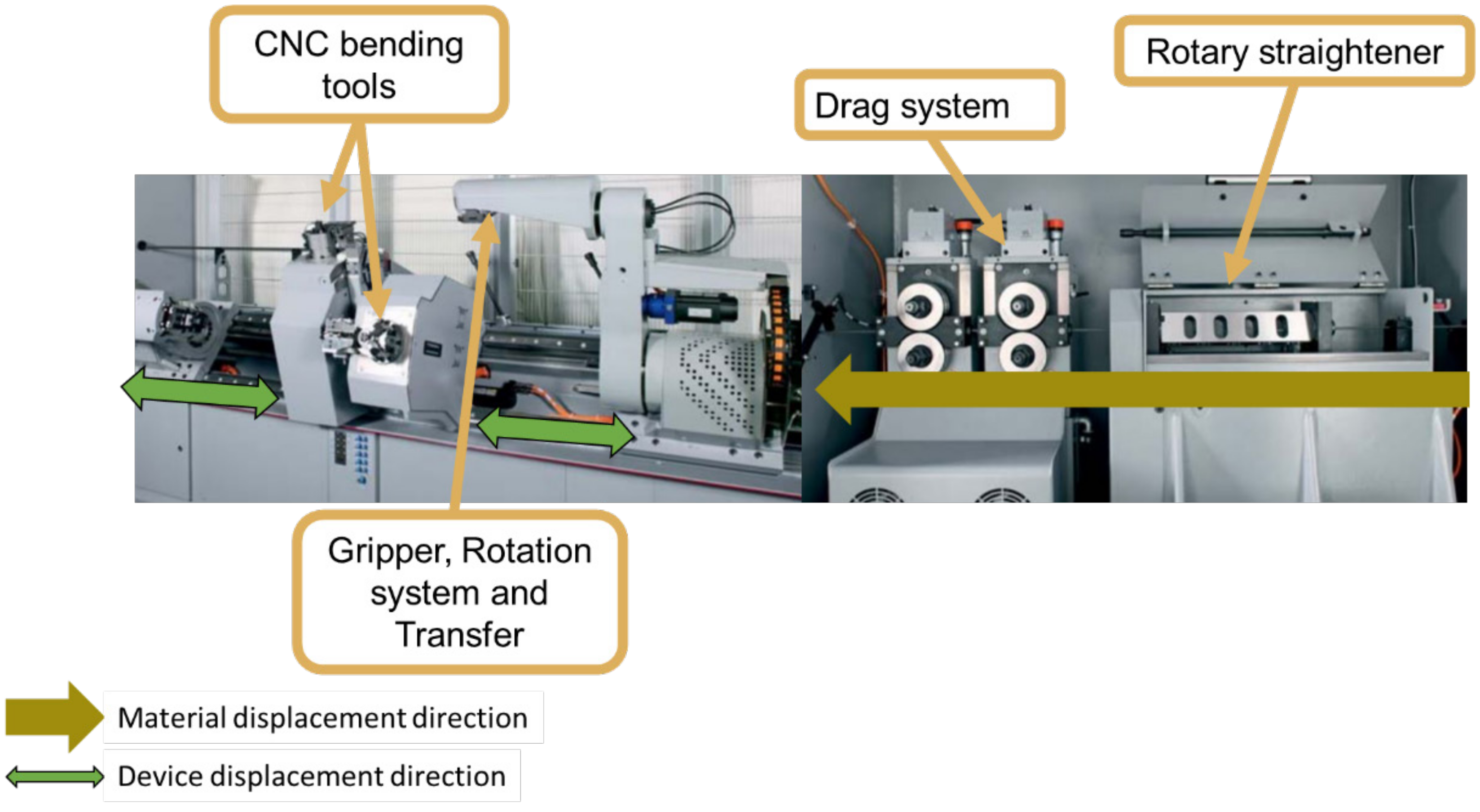 Machines 11 00410 g011