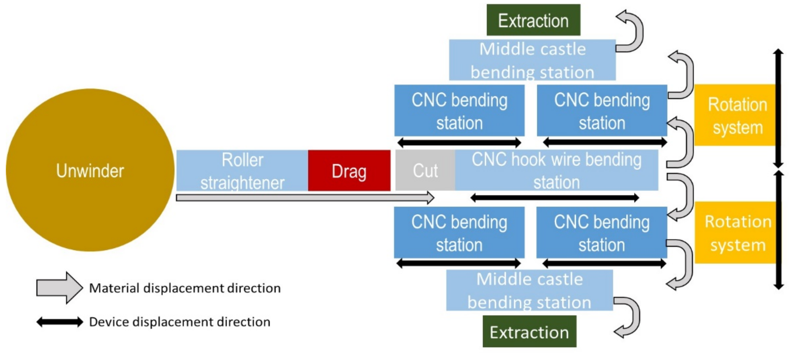 Machines 11 00410 g017