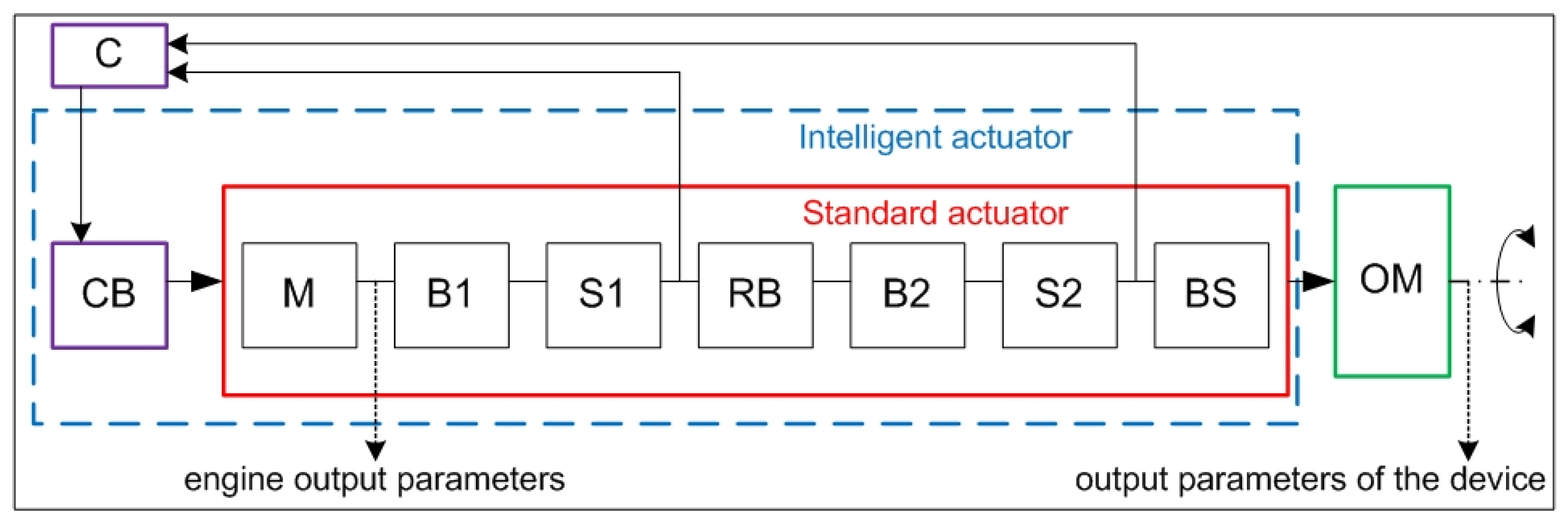 Machines 11 00411 g001