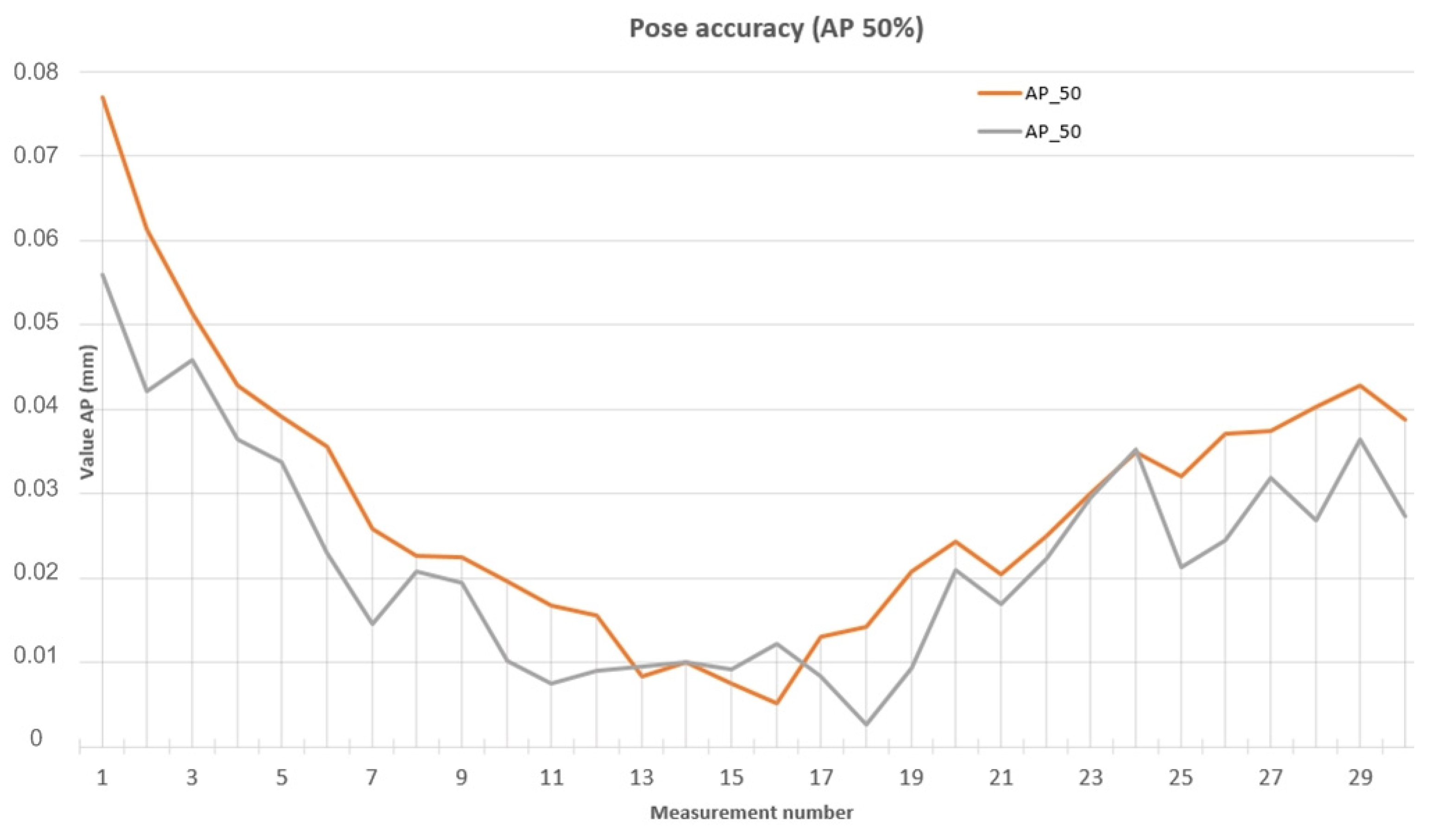Machines 11 00411 g005
