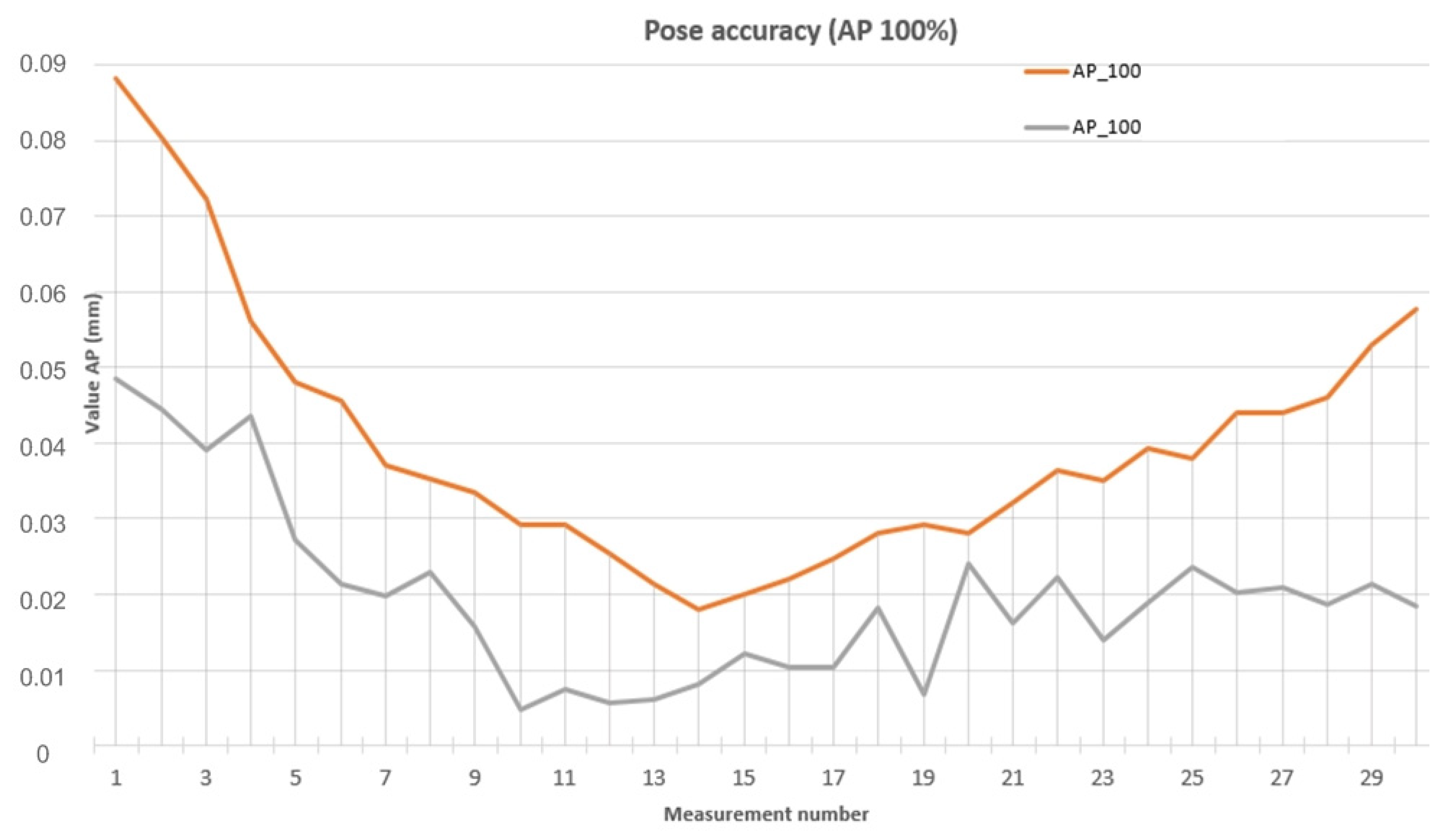 Machines 11 00411 g006
