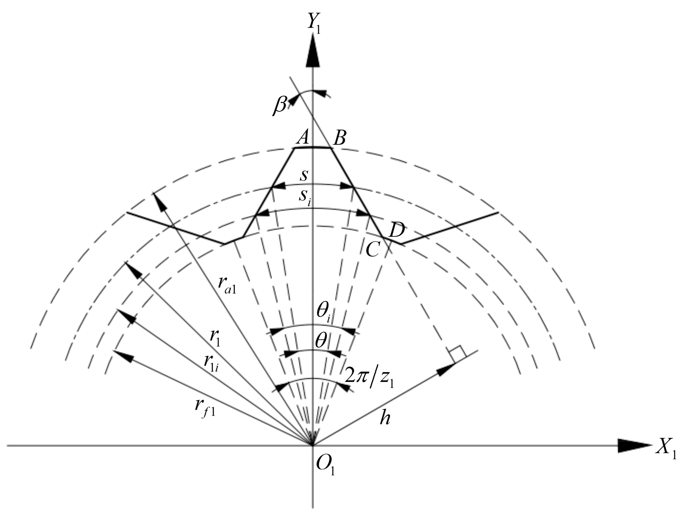 Internal Gear Design