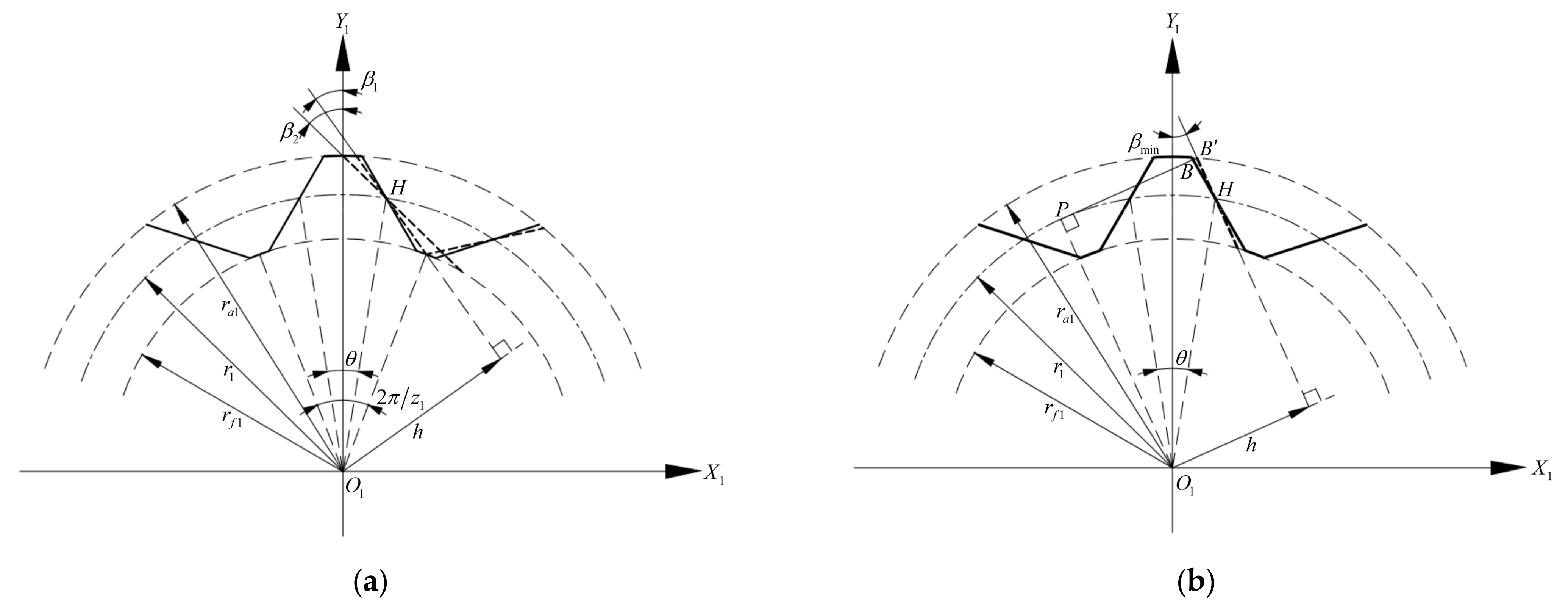 Machines 11 00412 g005