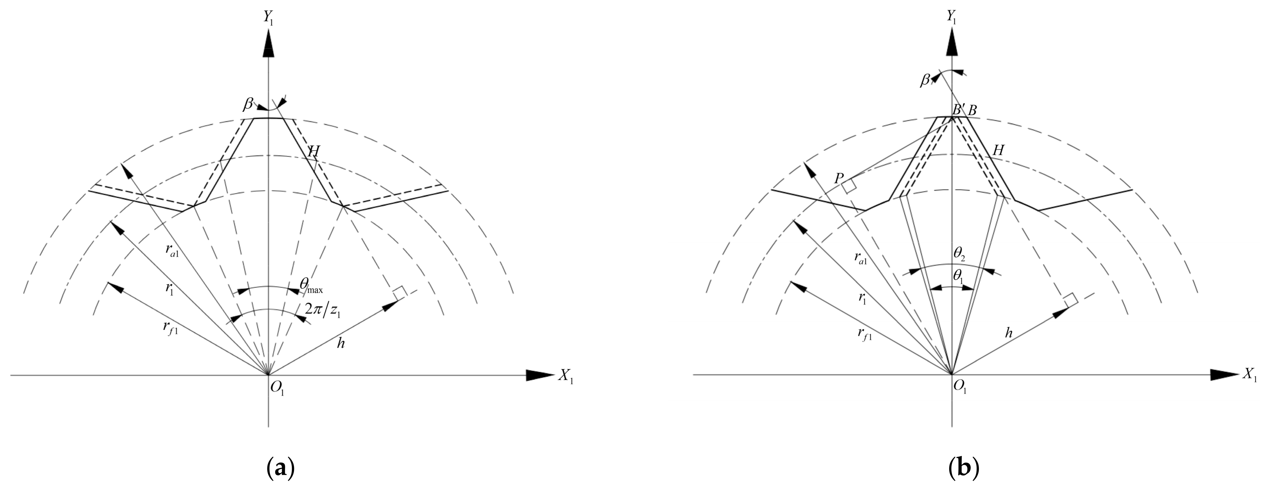 Machines 11 00412 g006