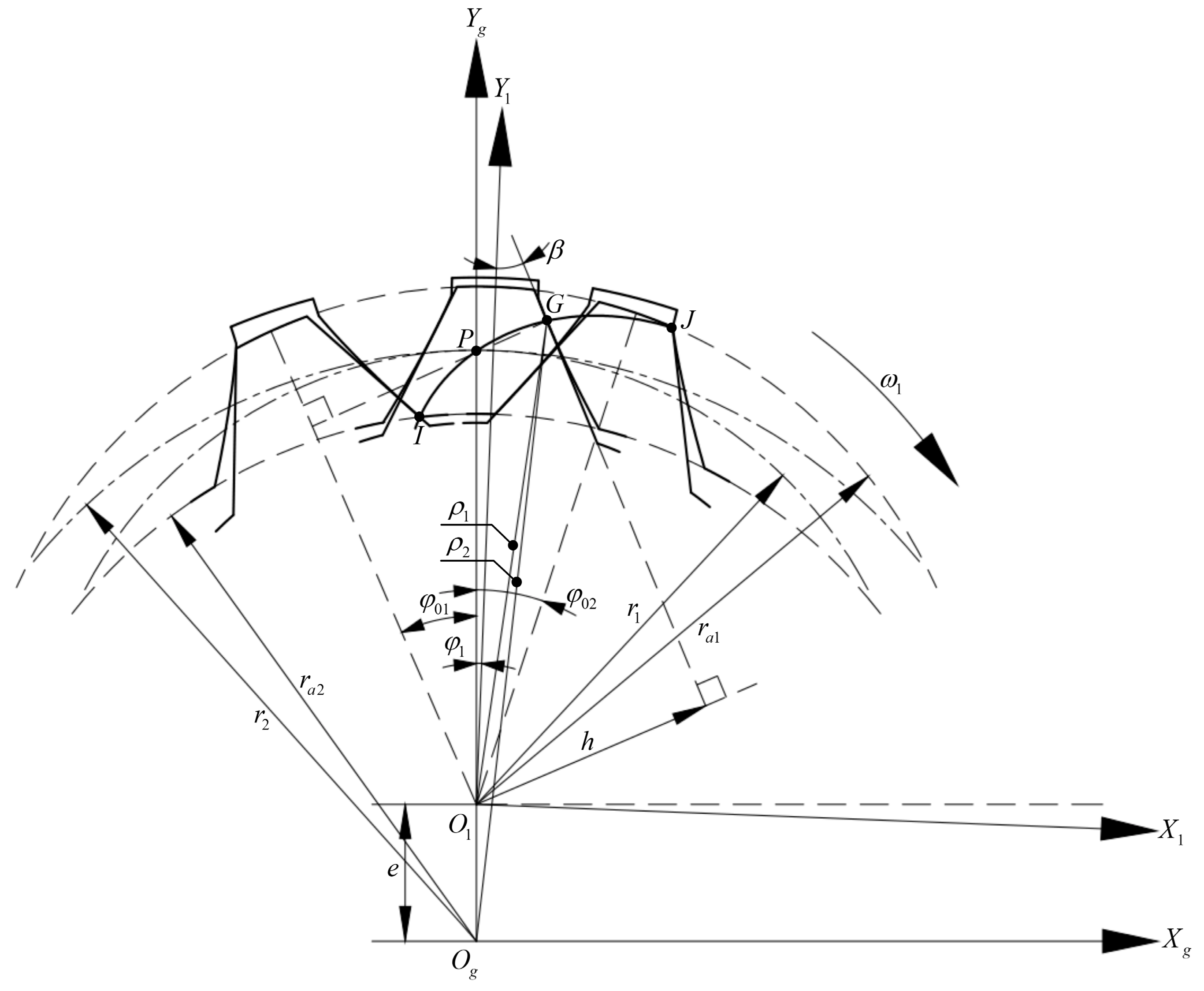 Internal Gear Design