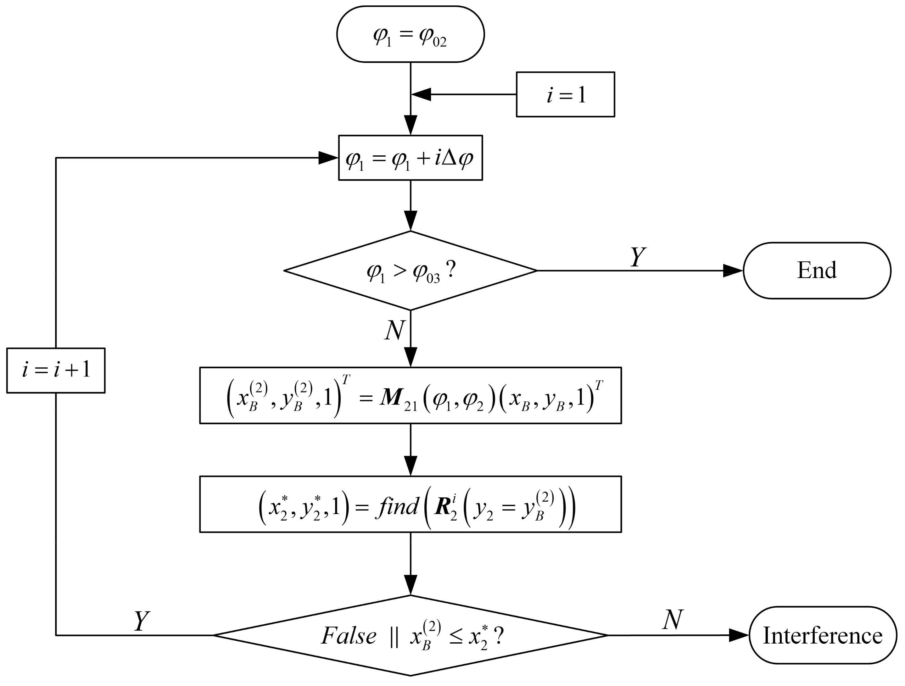 Machines 11 00412 g012