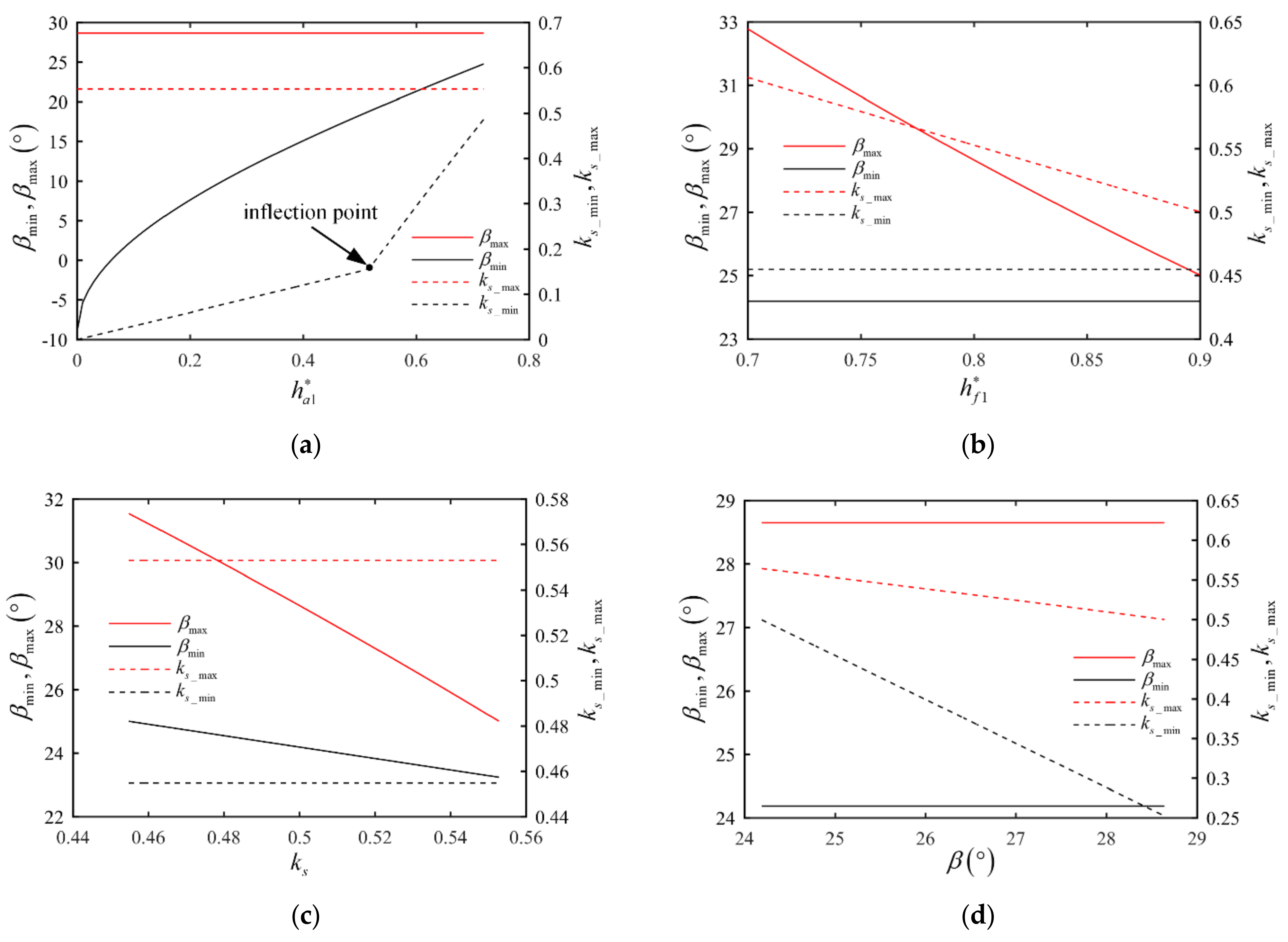 Machines 11 00412 g014