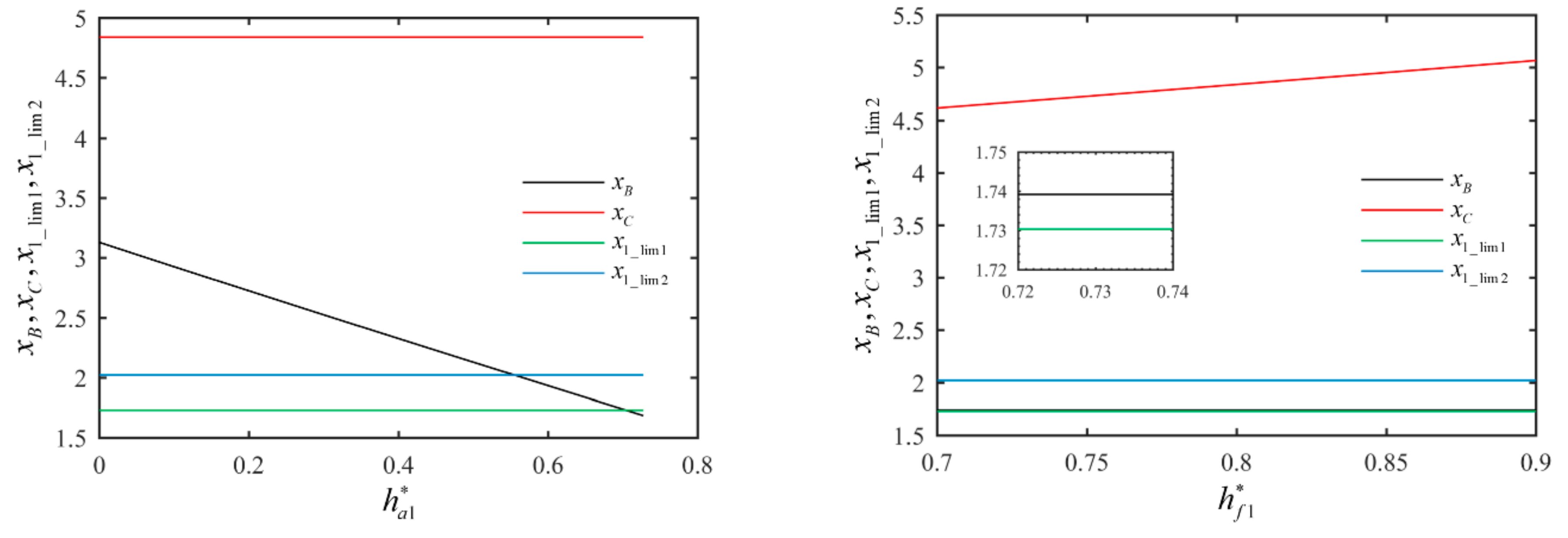 Machines 11 00412 g016a