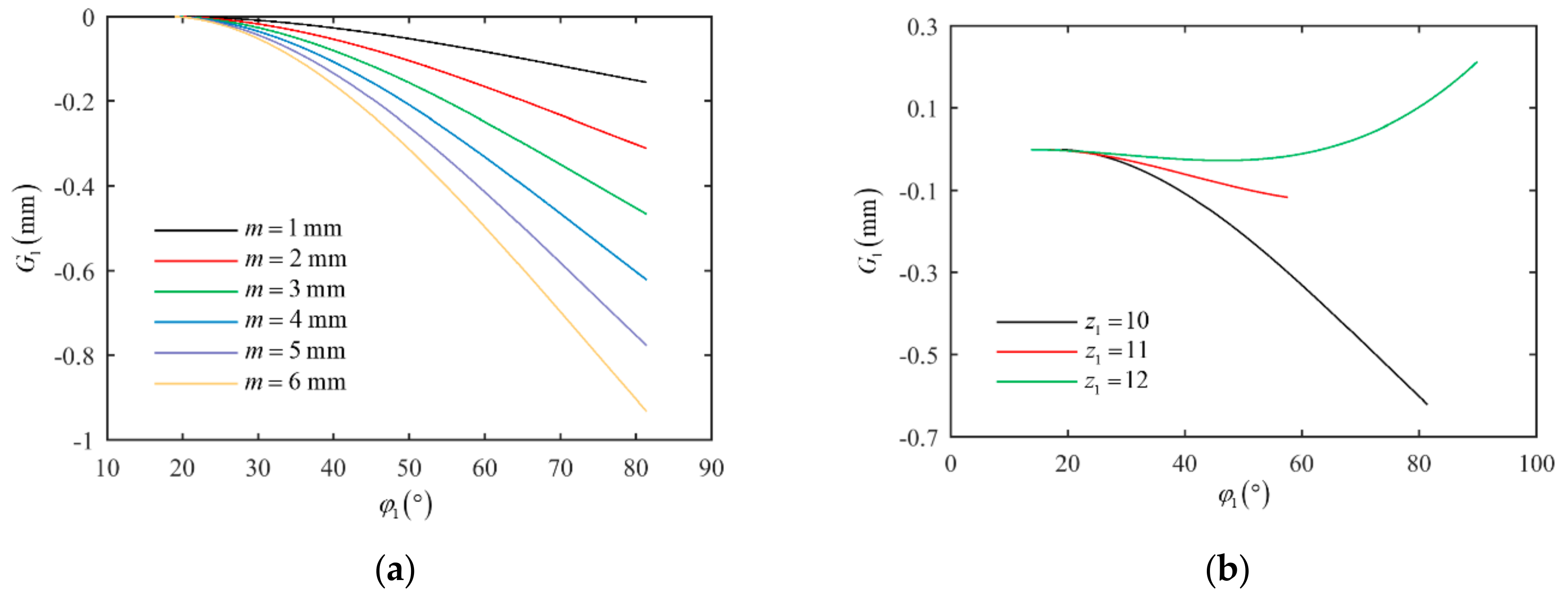 Machines 11 00412 g017a