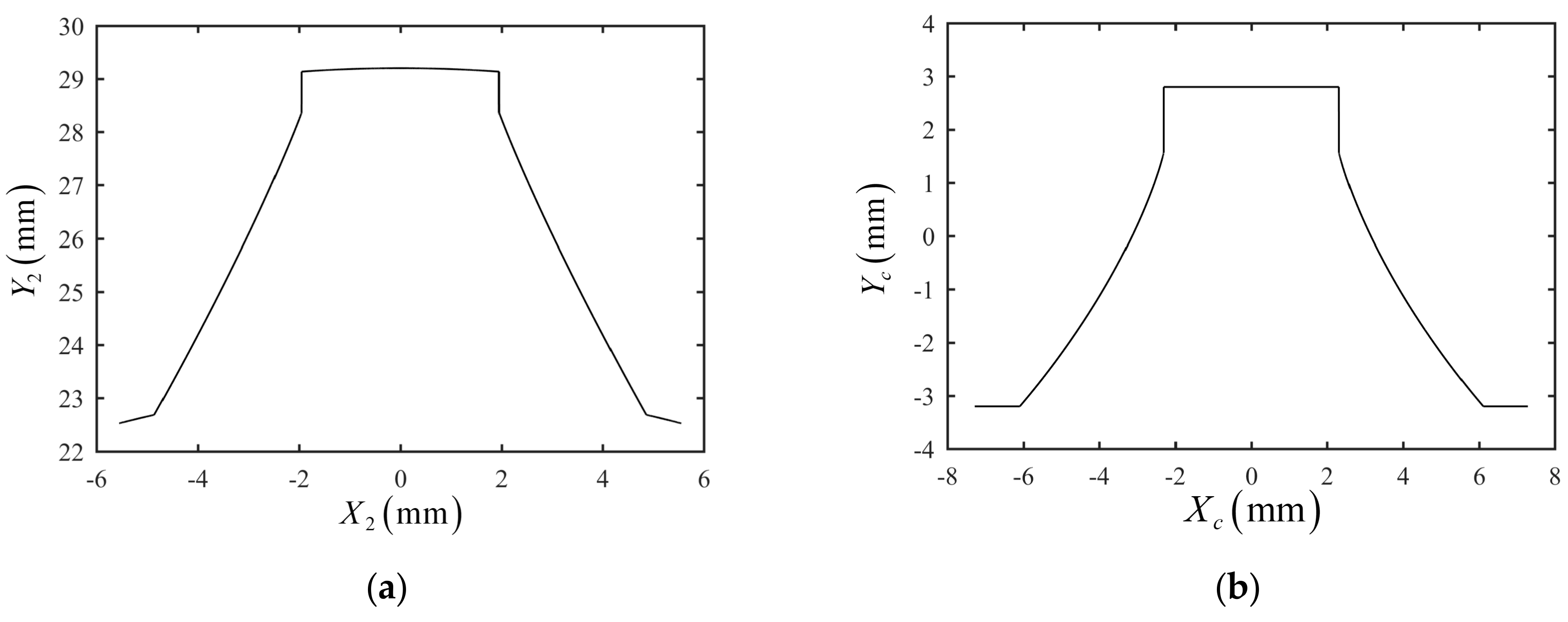 Machines 11 00412 g020
