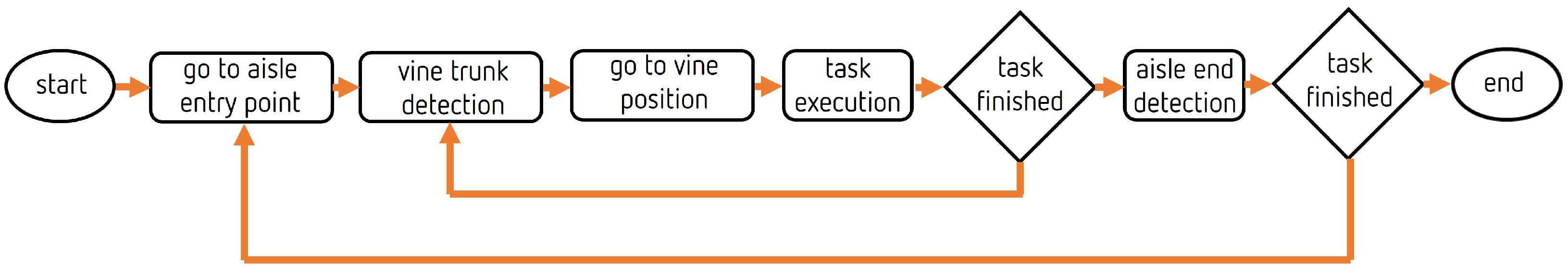 Machines 11 00414 g007