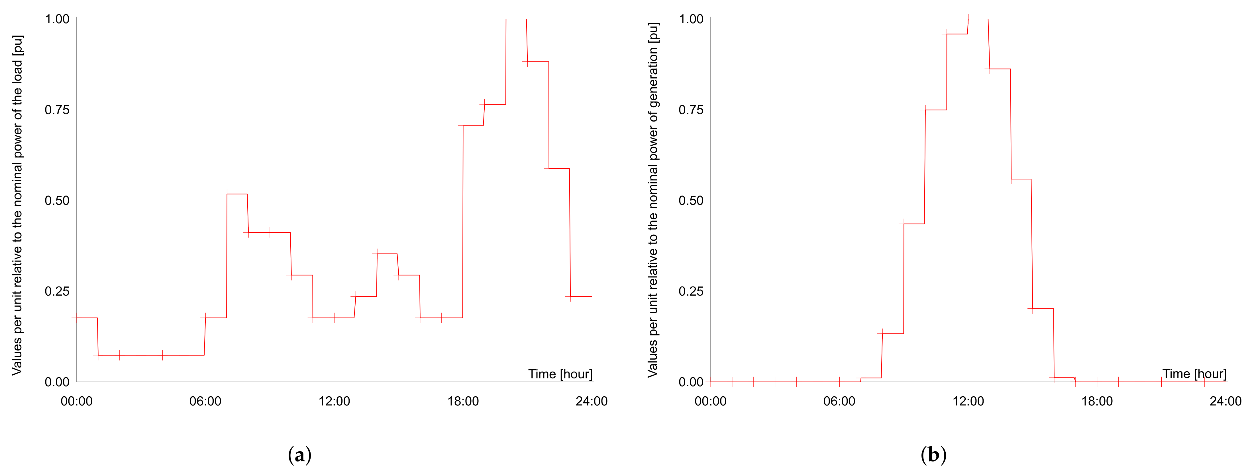 Machines 11 00416 g001
