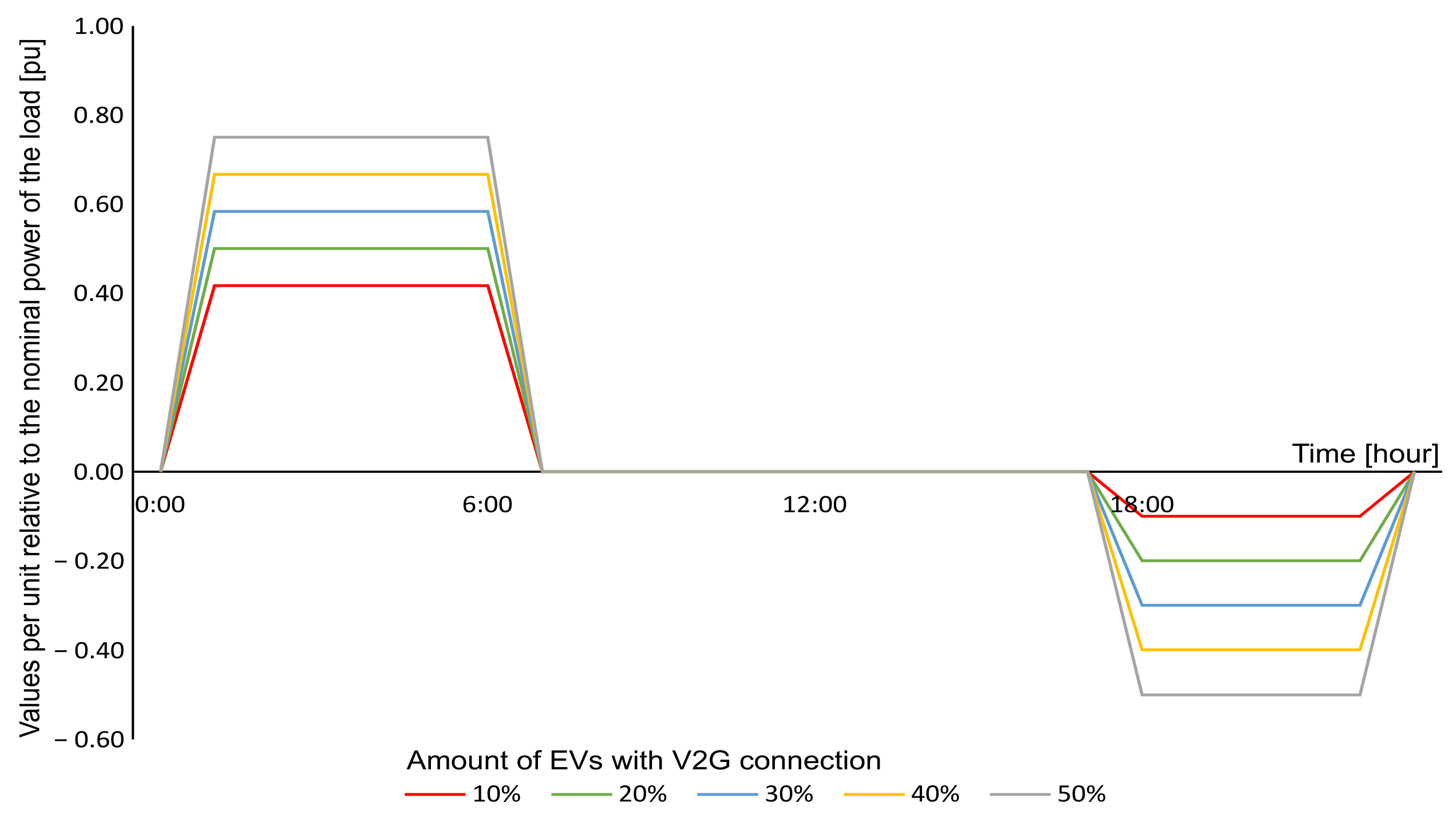 Machines 11 00416 g003