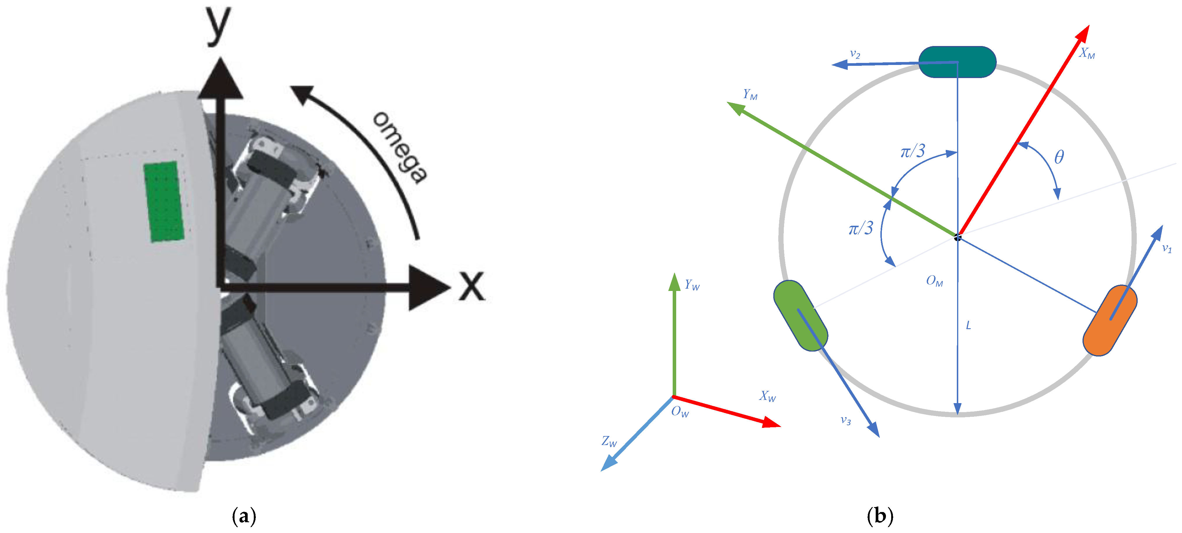 Machines 11 00421 g001