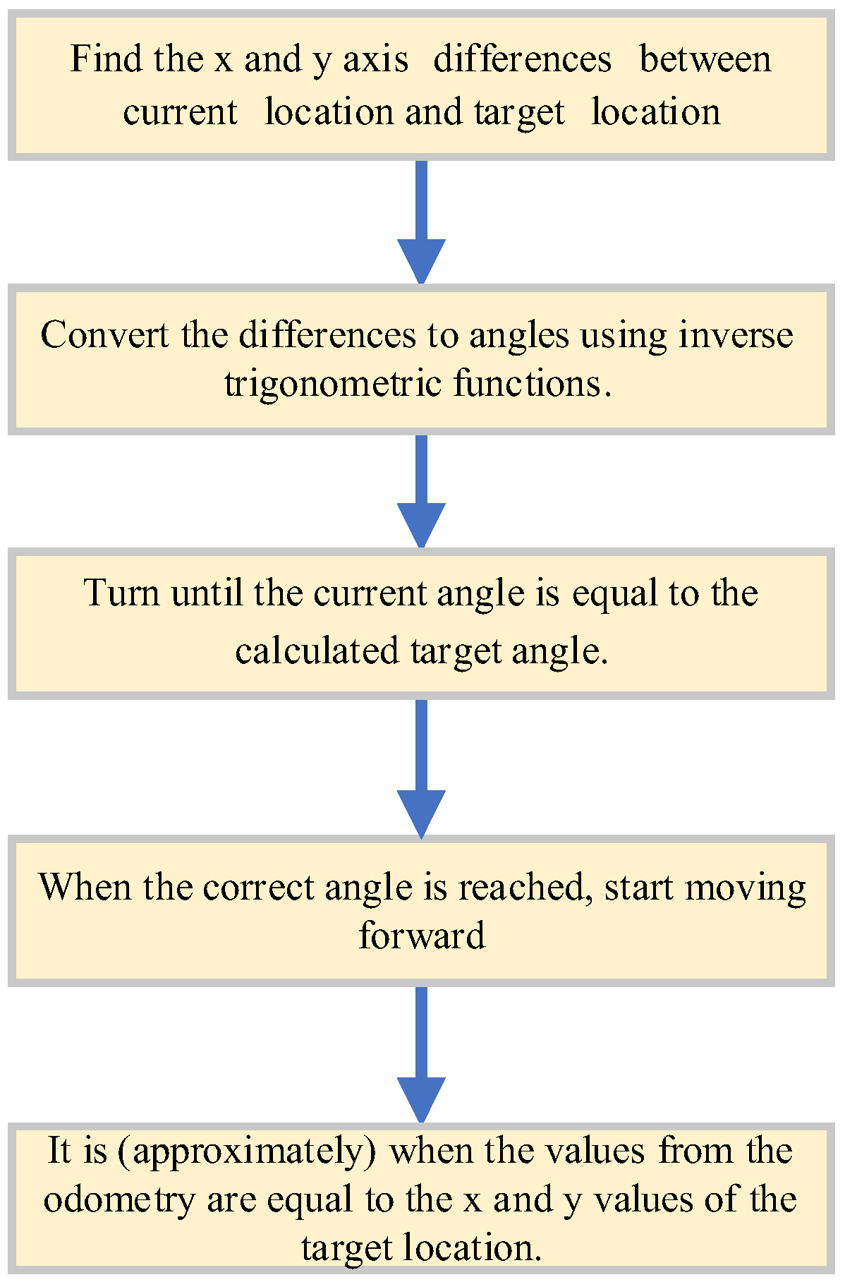 Machines 11 00421 g005