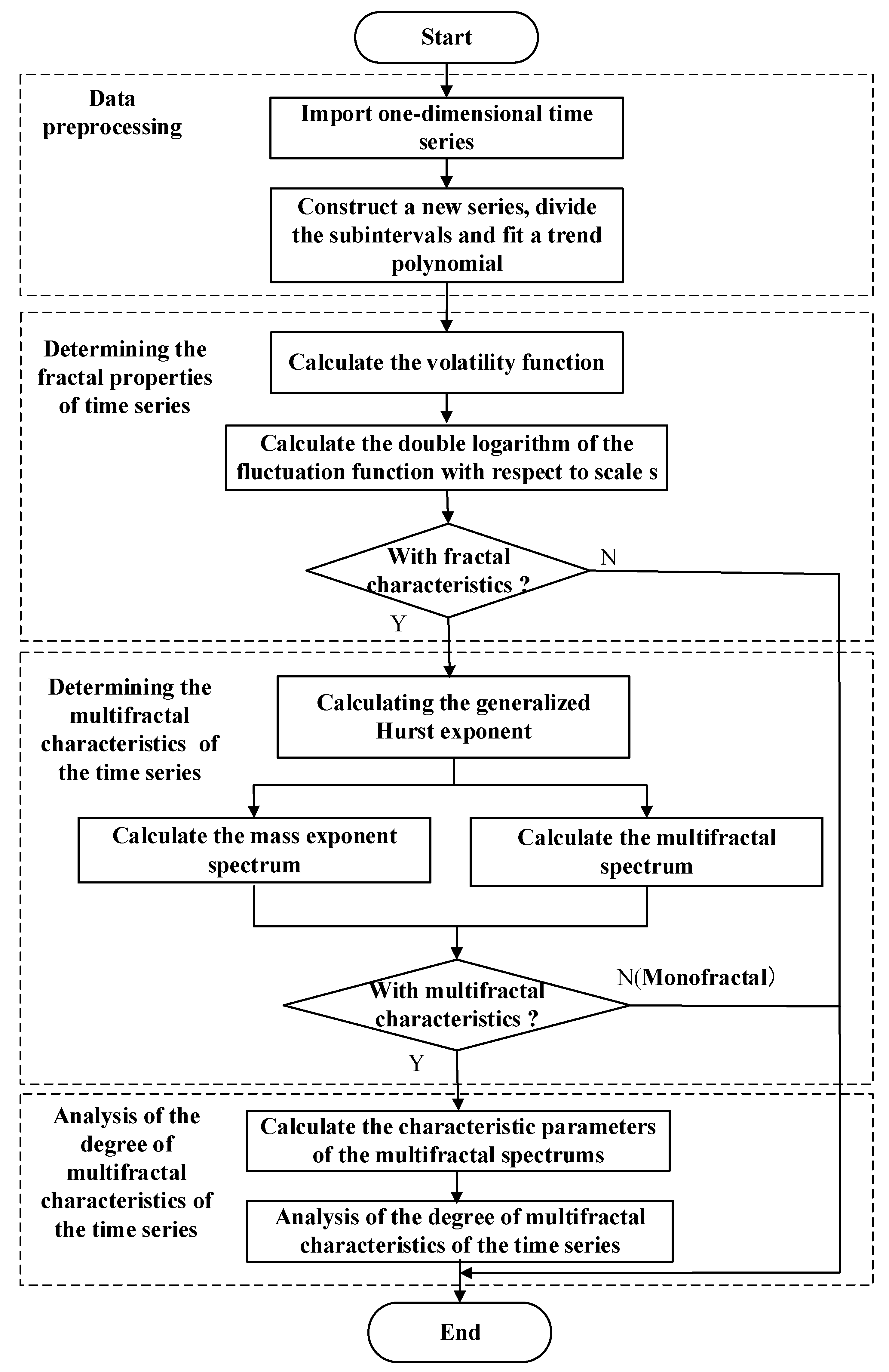 Machines 11 00423 g005 Machines 11 00423 g005