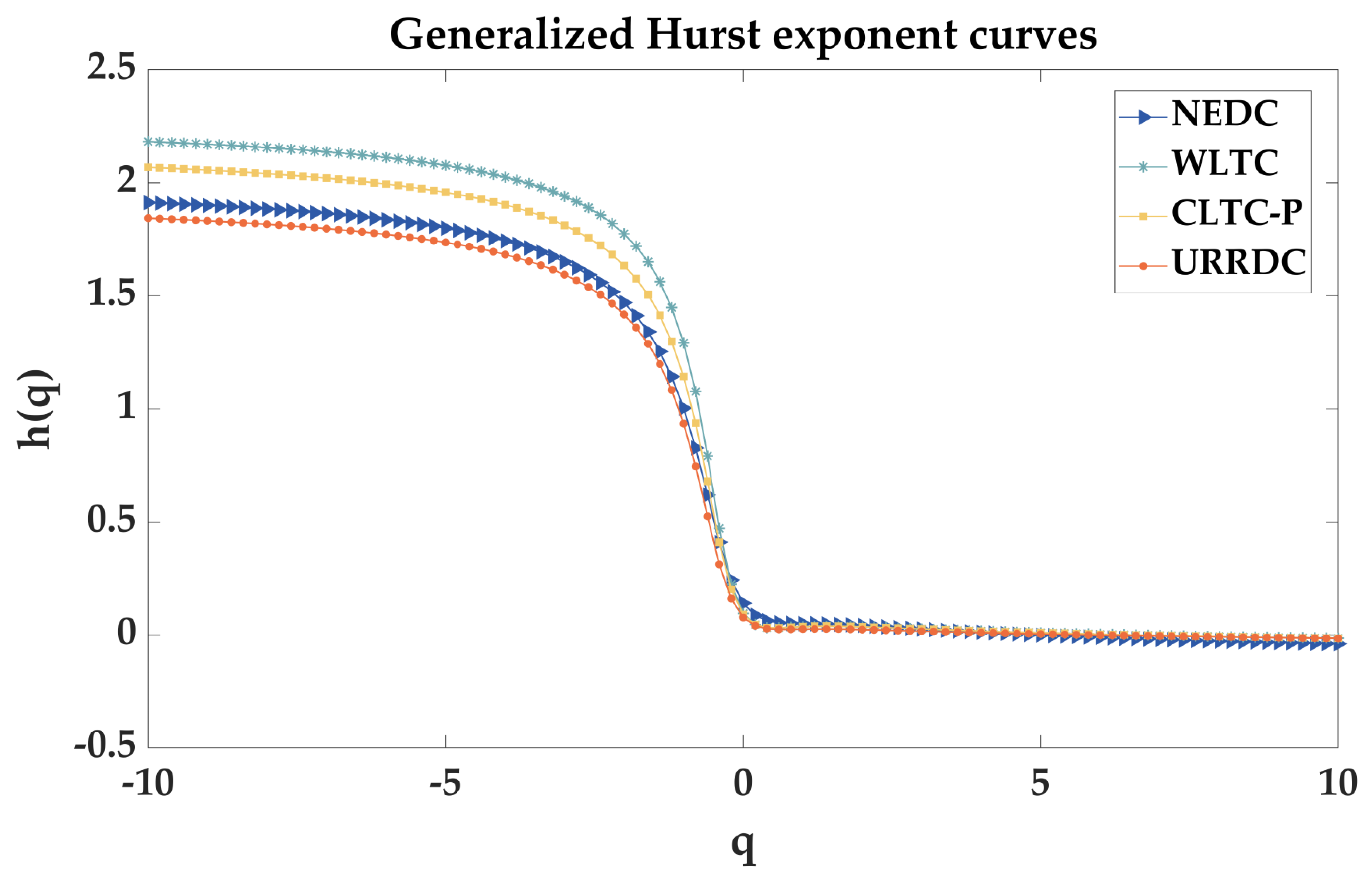 Machines 11 00423 g007 Machines 11 00423 g007