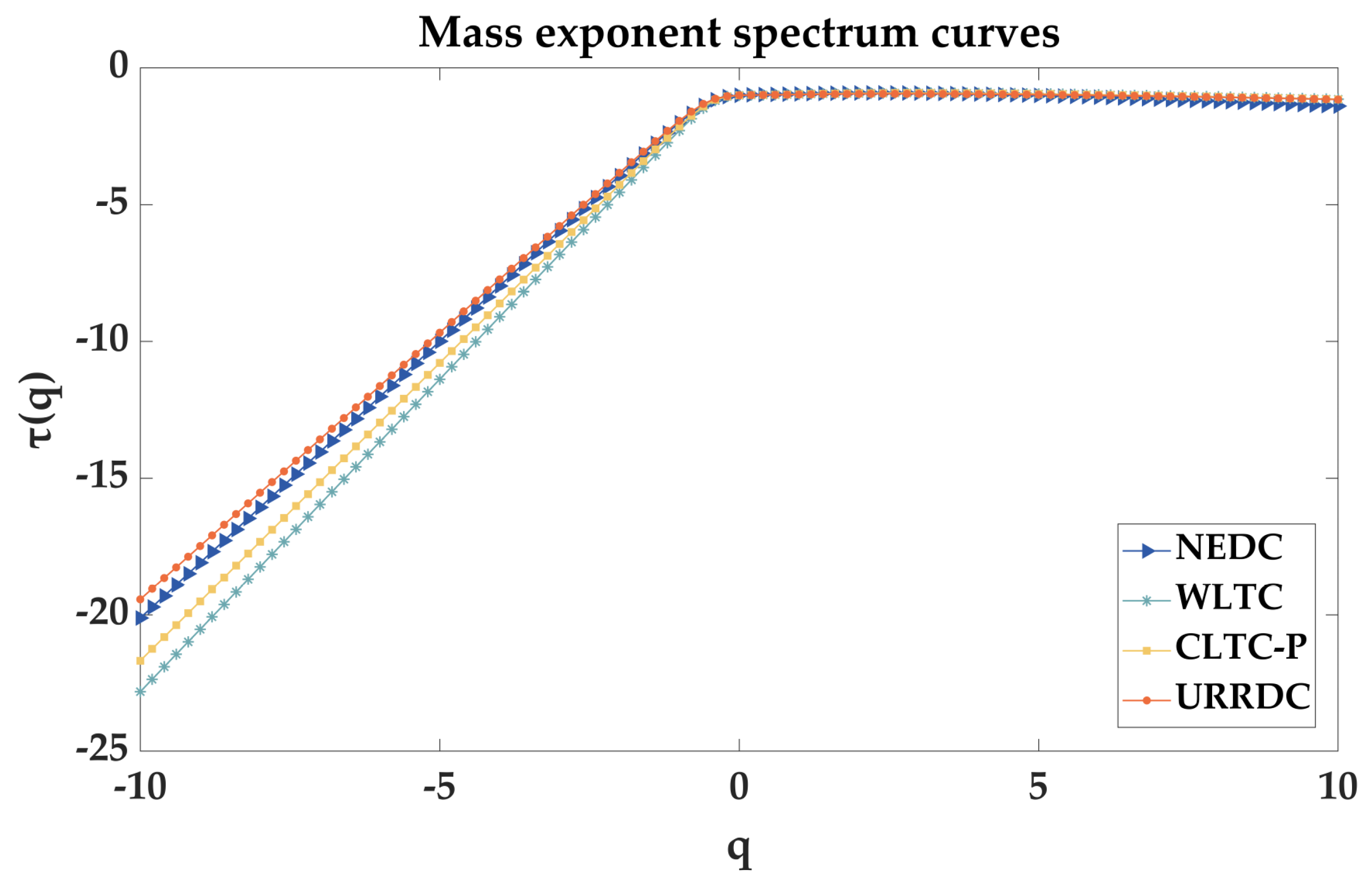 Machines 11 00423 g008 Machines 11 00423 g008