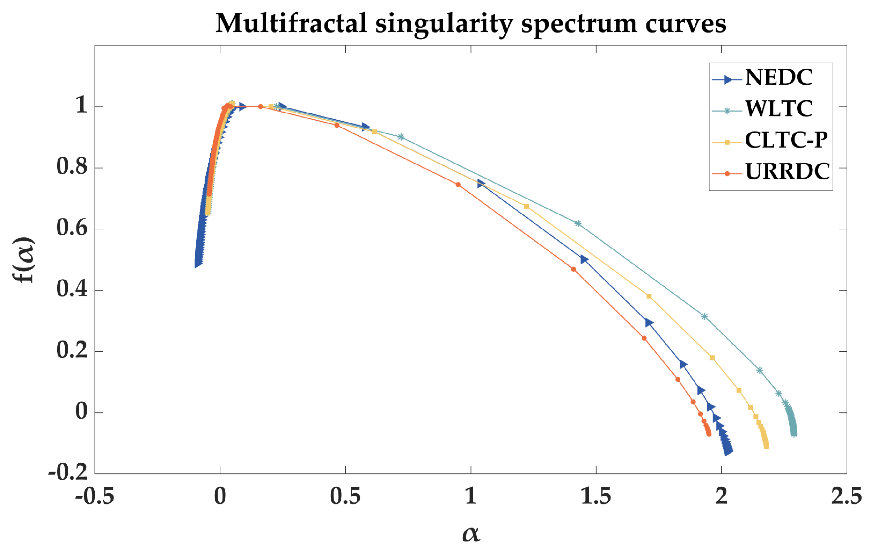 Machines 11 00423 g009 Machines 11 00423 g009
