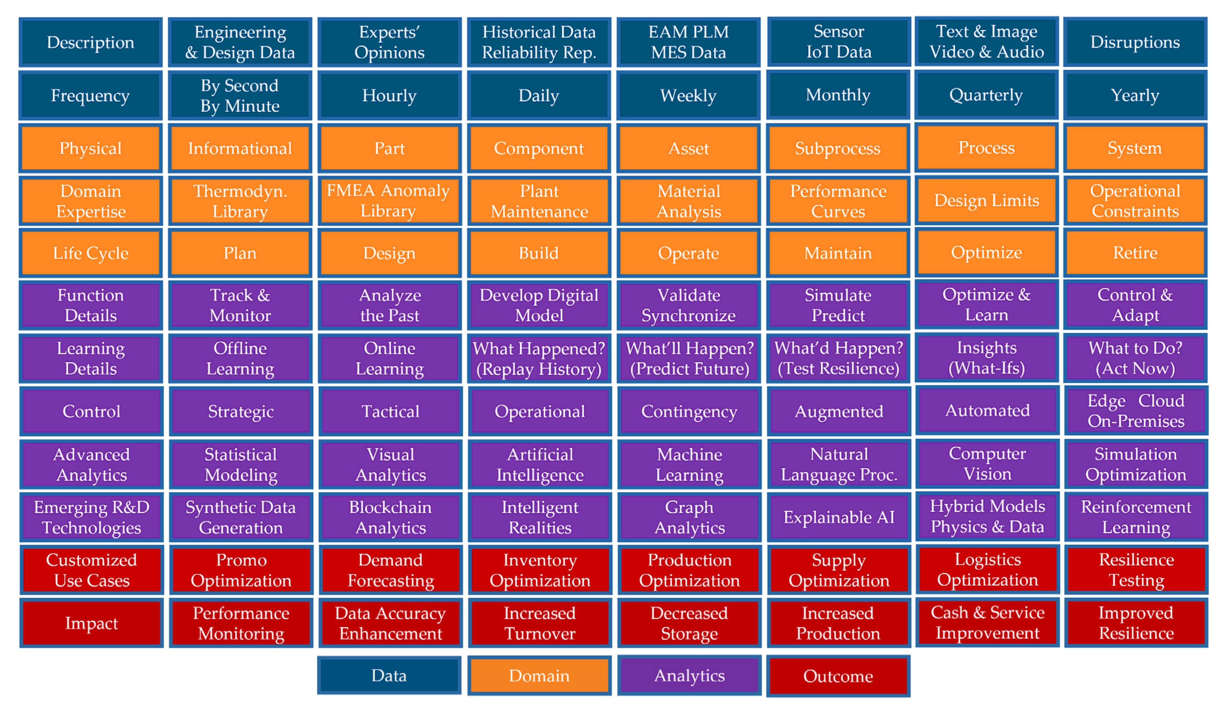 Machines 11 00425 g002 550