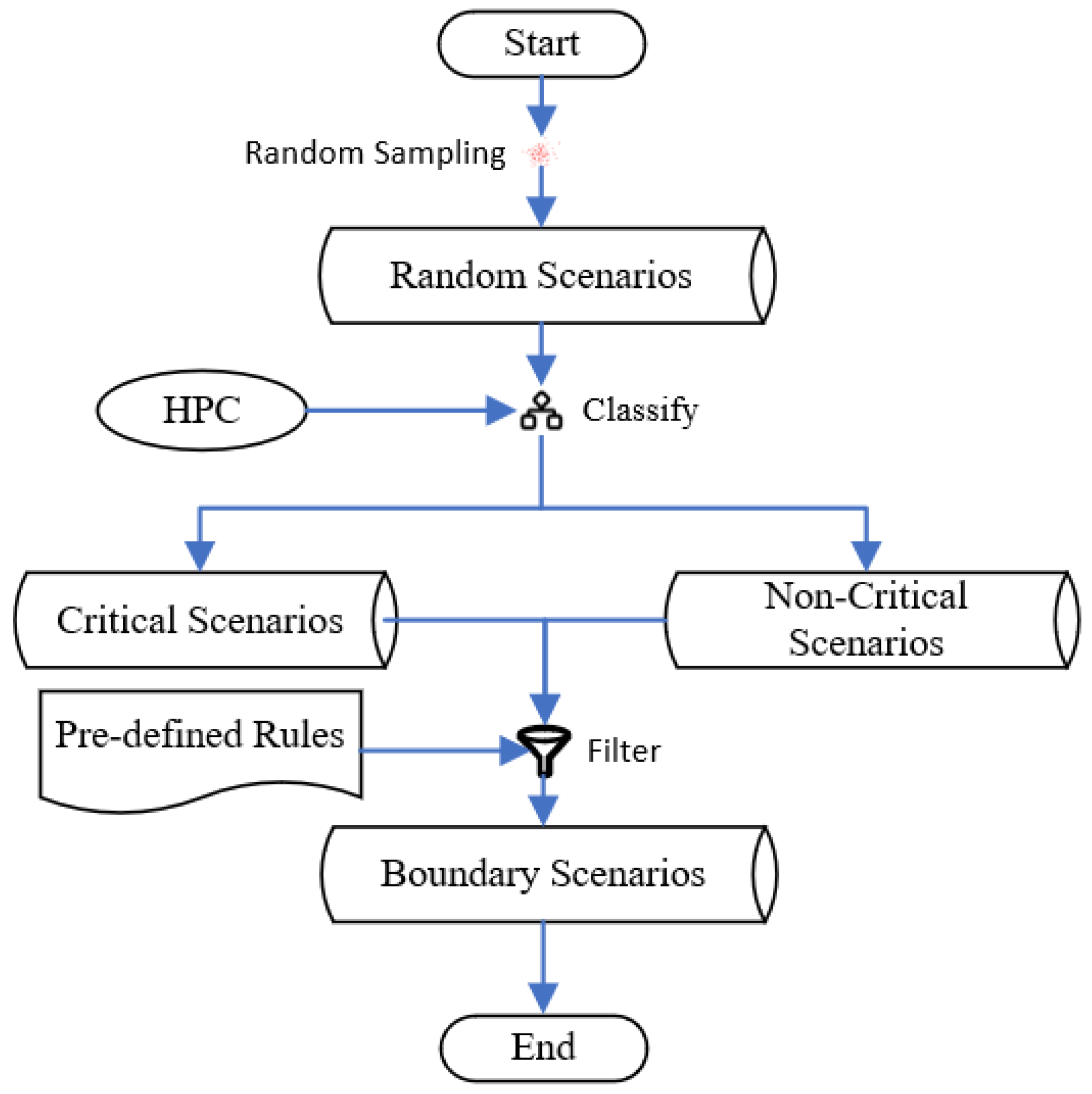 Machines 11 00426 g005