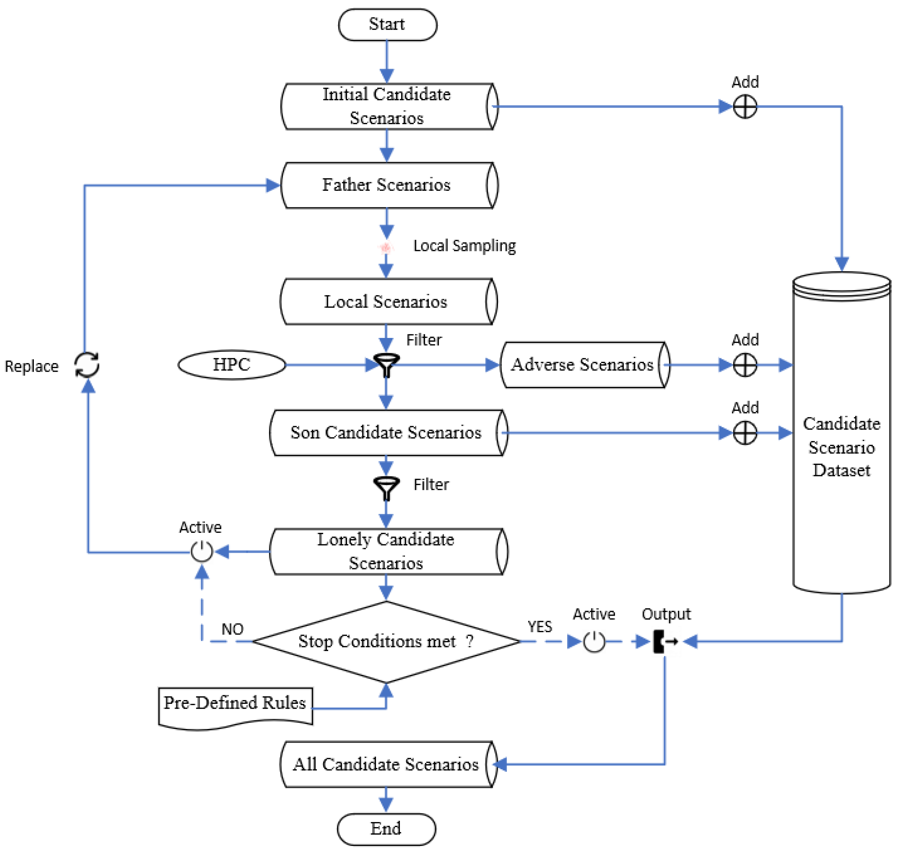 Machines 11 00426 g006