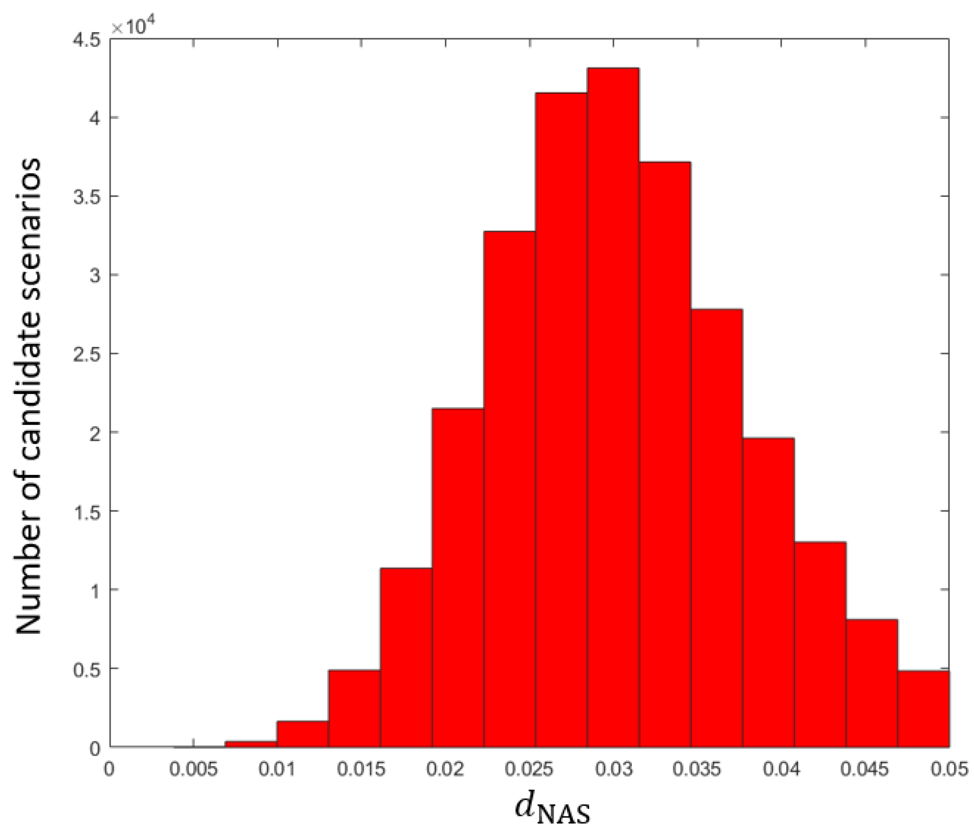 Machines 11 00426 g017
