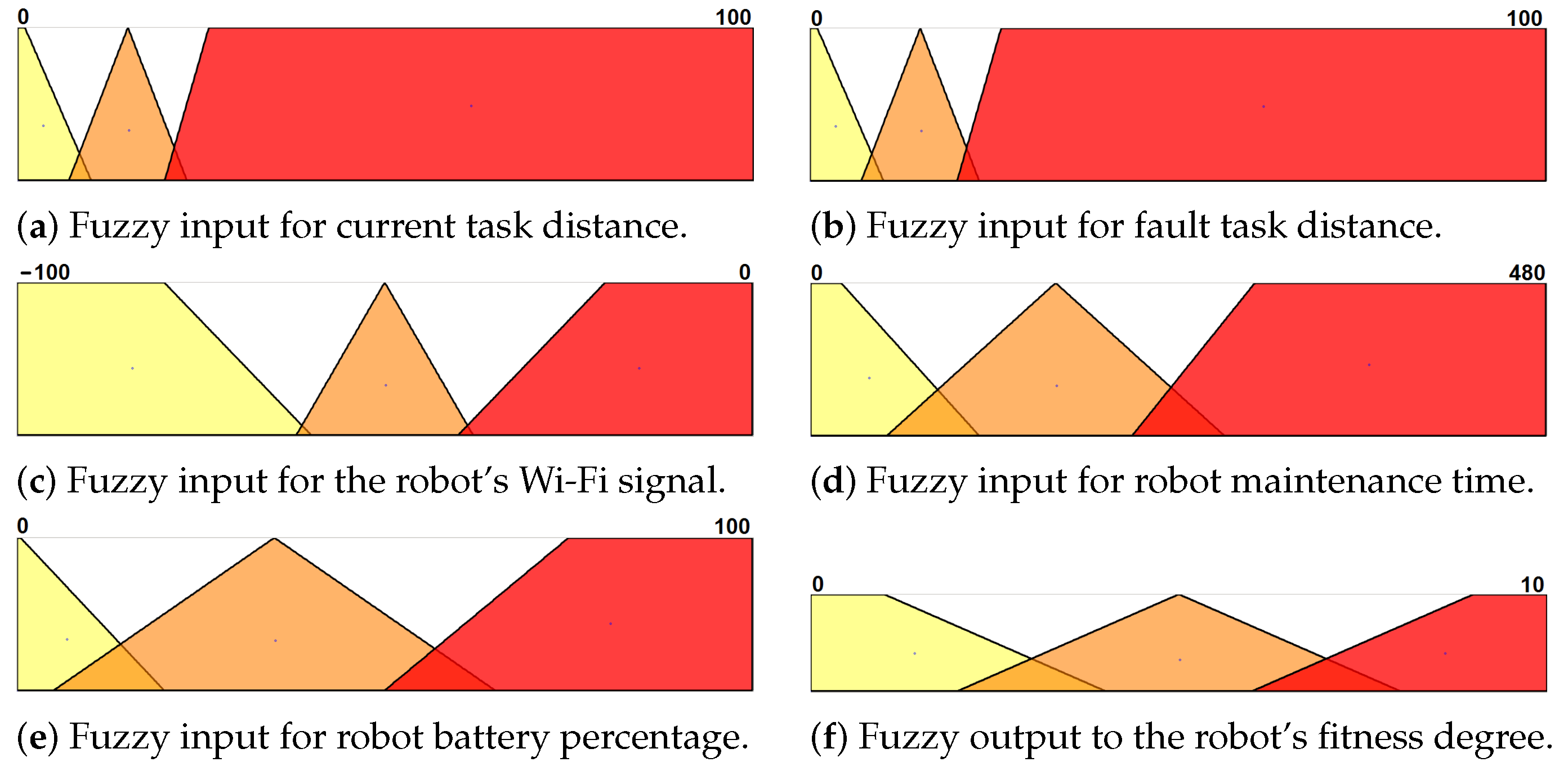 Machines 11 00431 g005 Machines 11 00431 g005