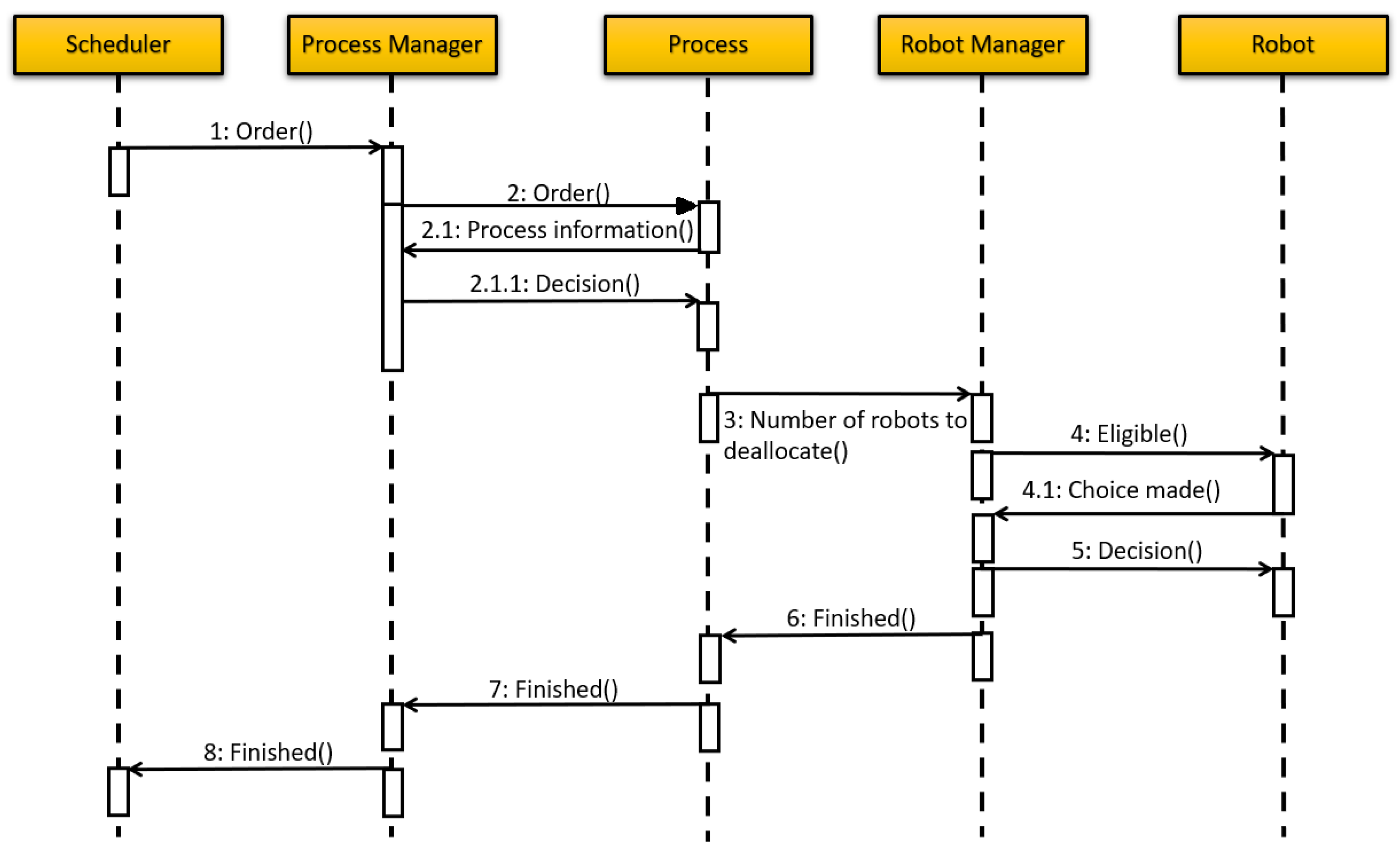 Machines 11 00431 g008 Machines 11 00431 g008