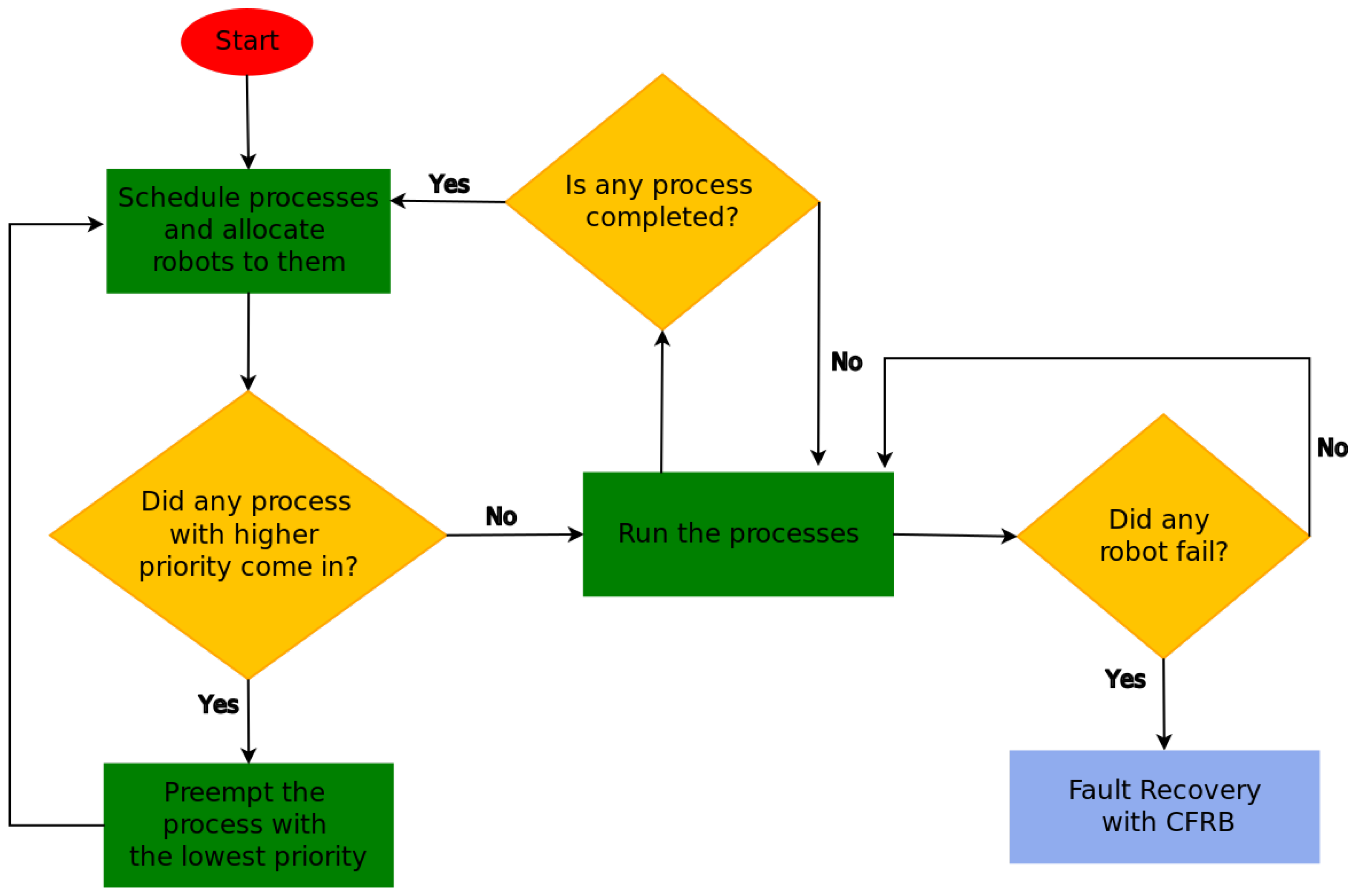 Machines 11 00431 g010 Machines 11 00431 g010