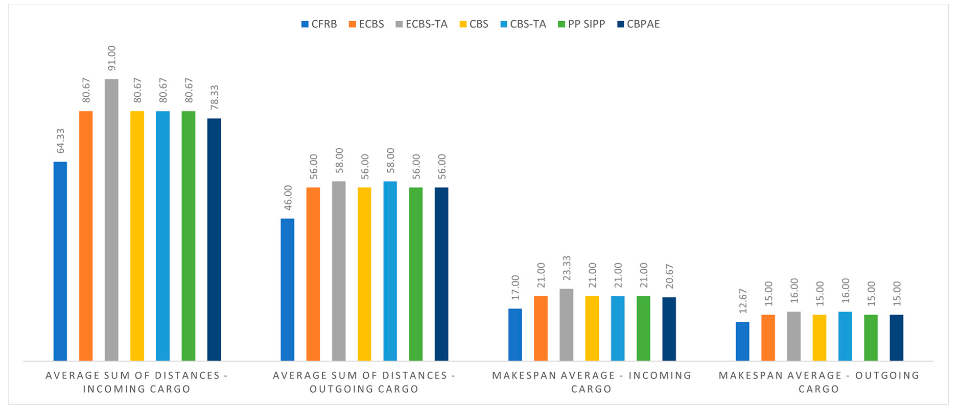Machines 11 00431 g018 Machines 11 00431 g018
