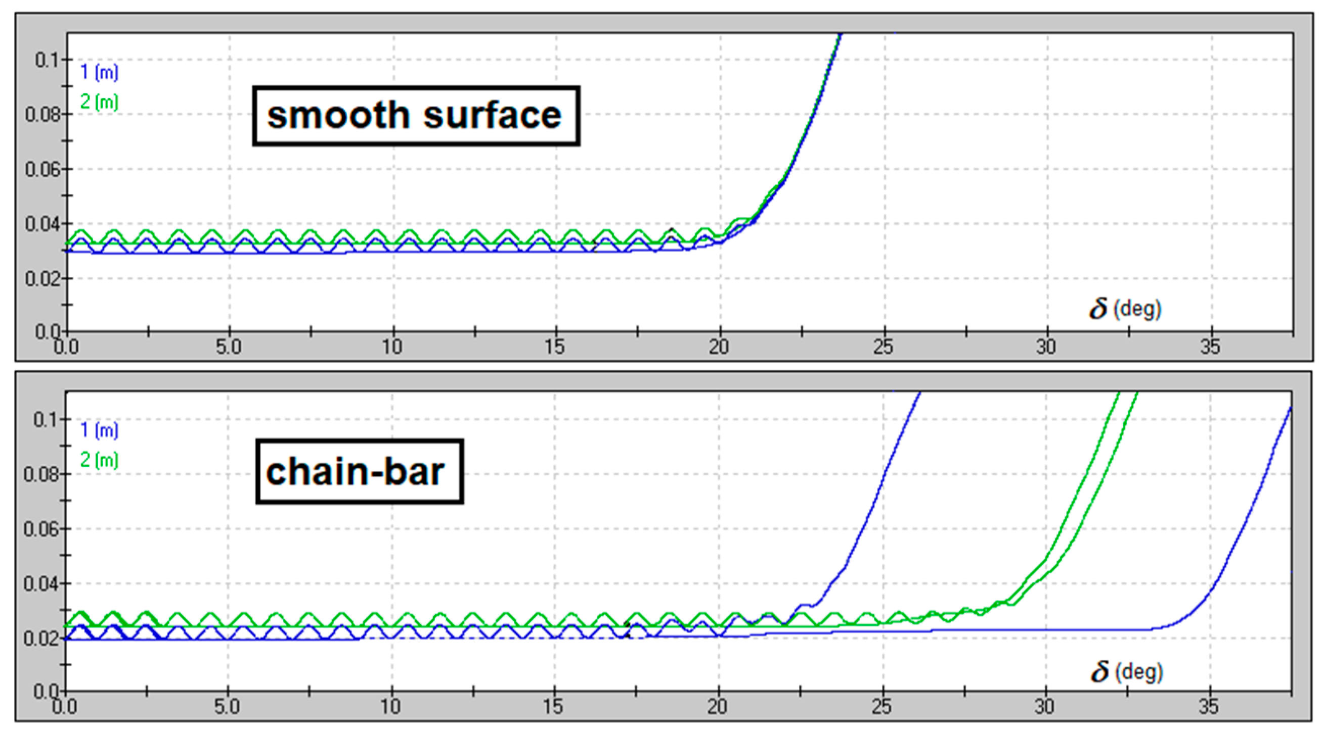 Machines 11 00432 g005