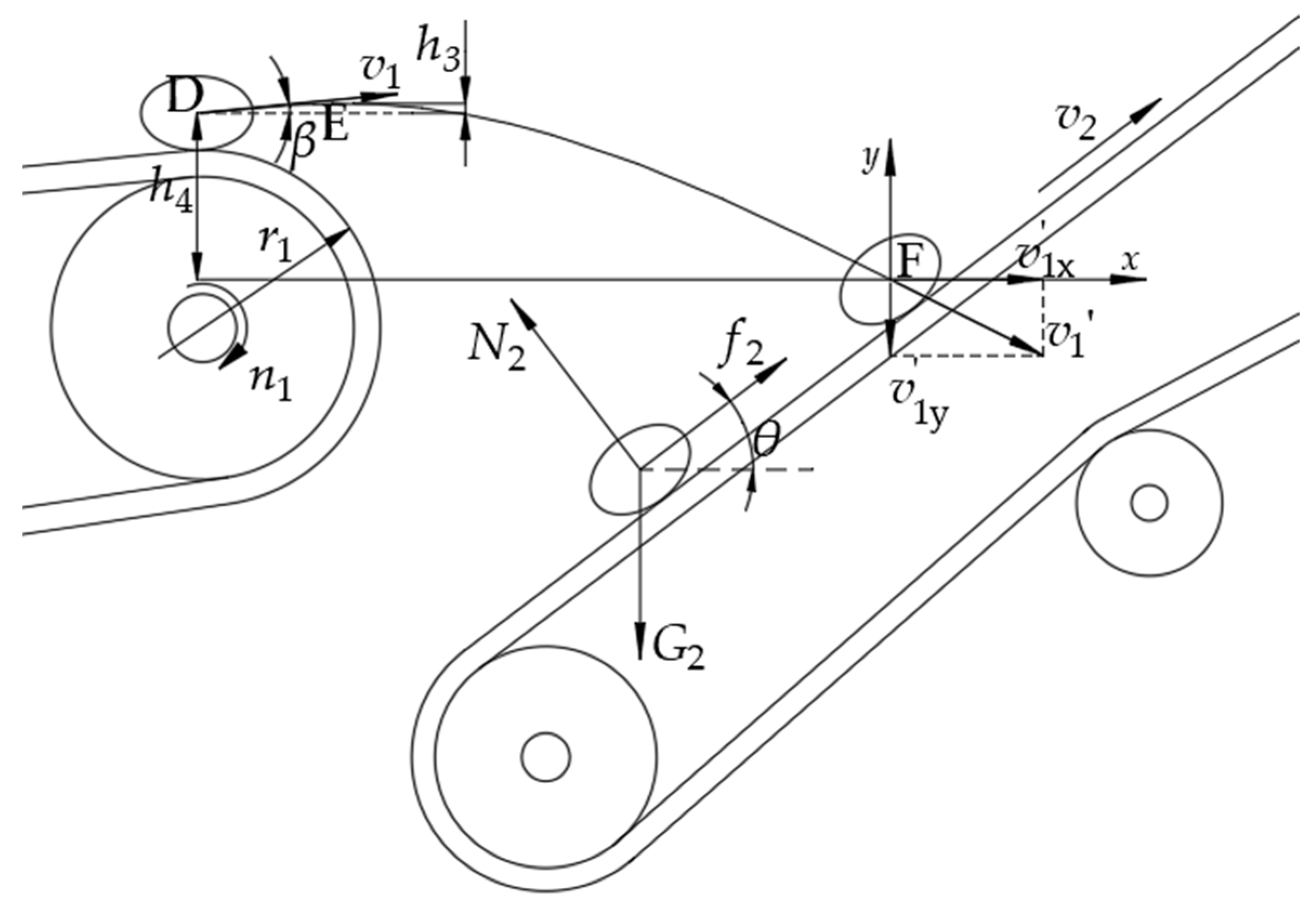 Machines 11 00432 g007