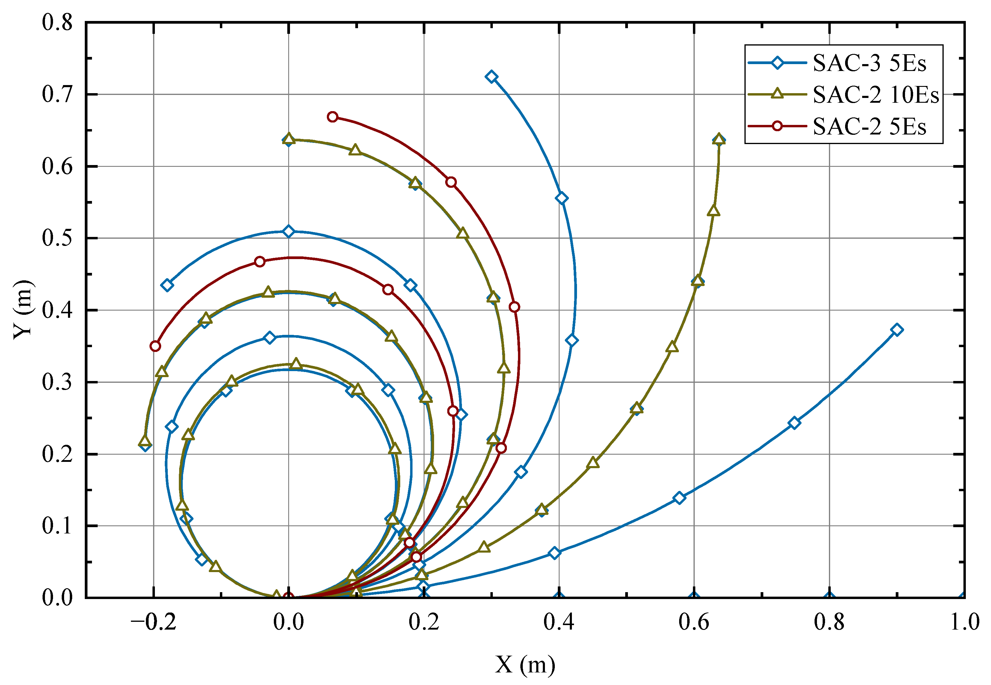 Machines 11 00433 g003