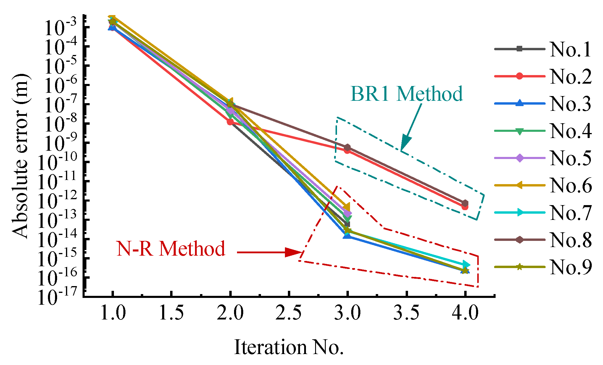 Machines 11 00433 g007