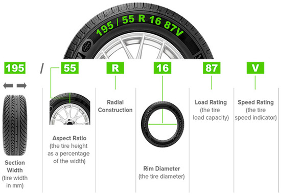 Nitrogen cheap tyre pressure