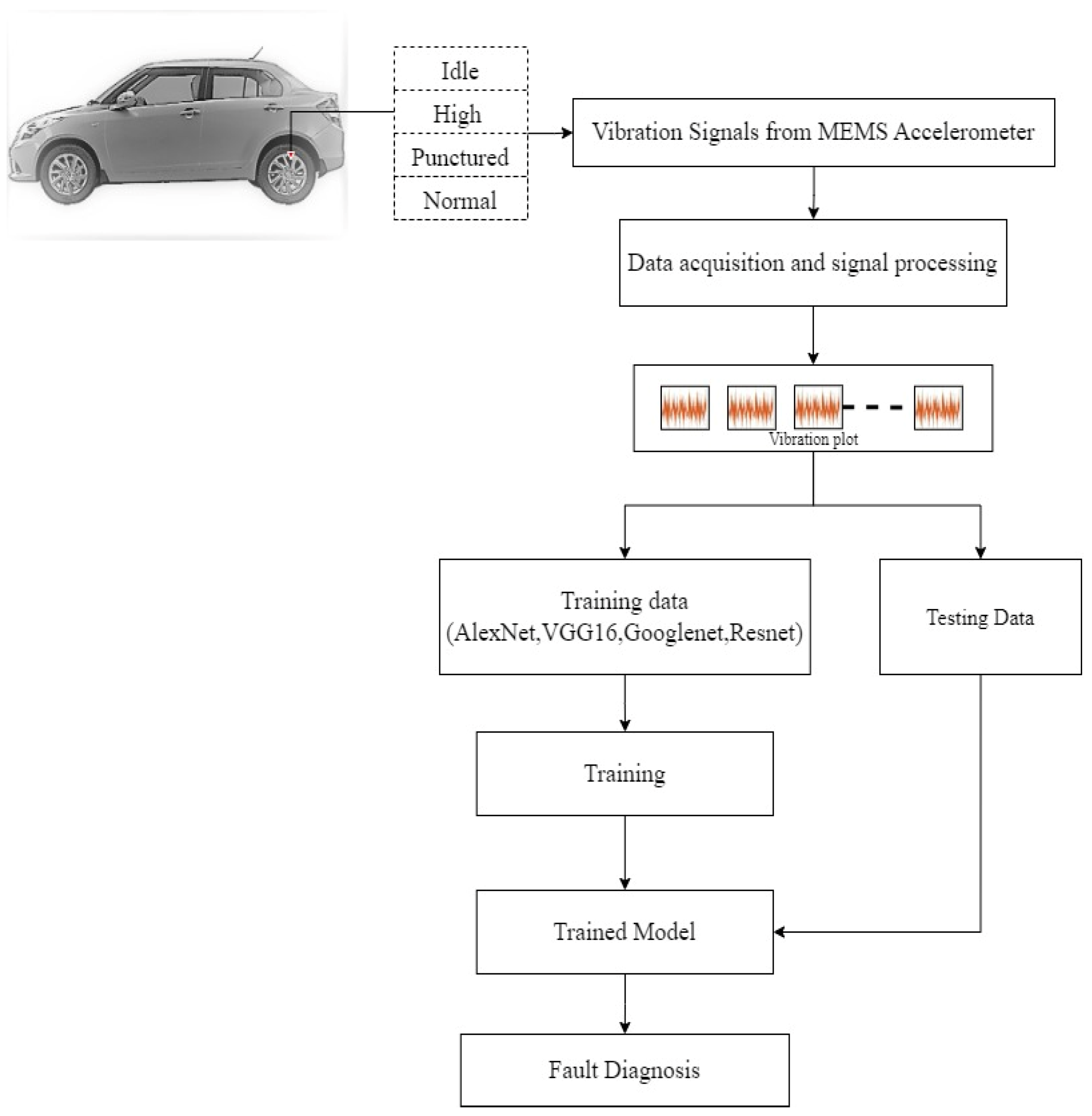 Machines 11 00434 g002