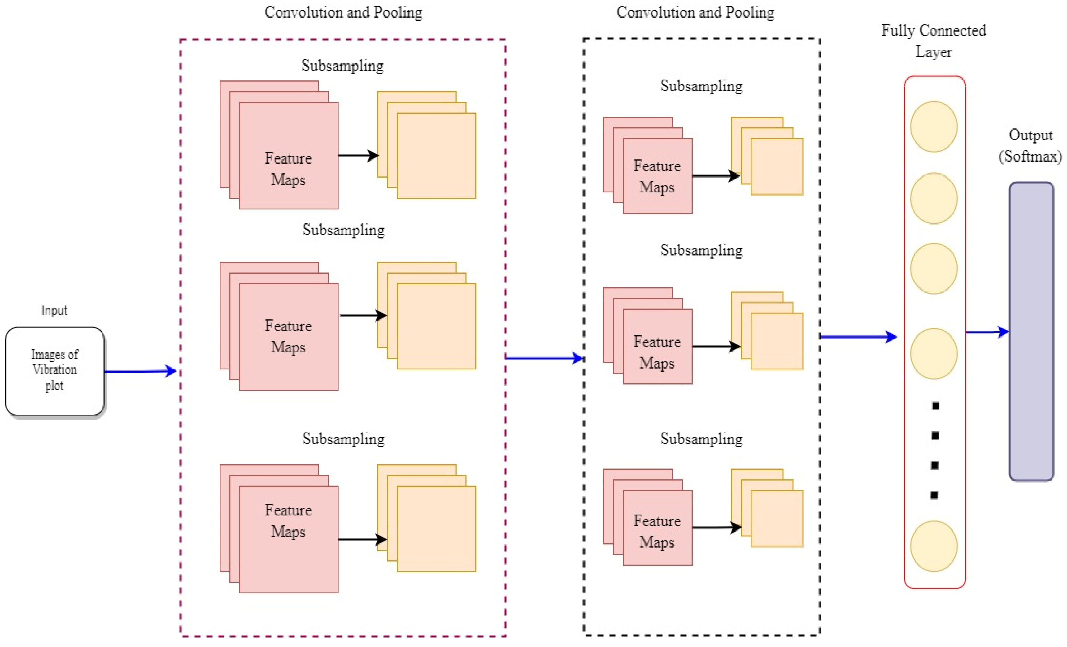 Machines 11 00434 g006